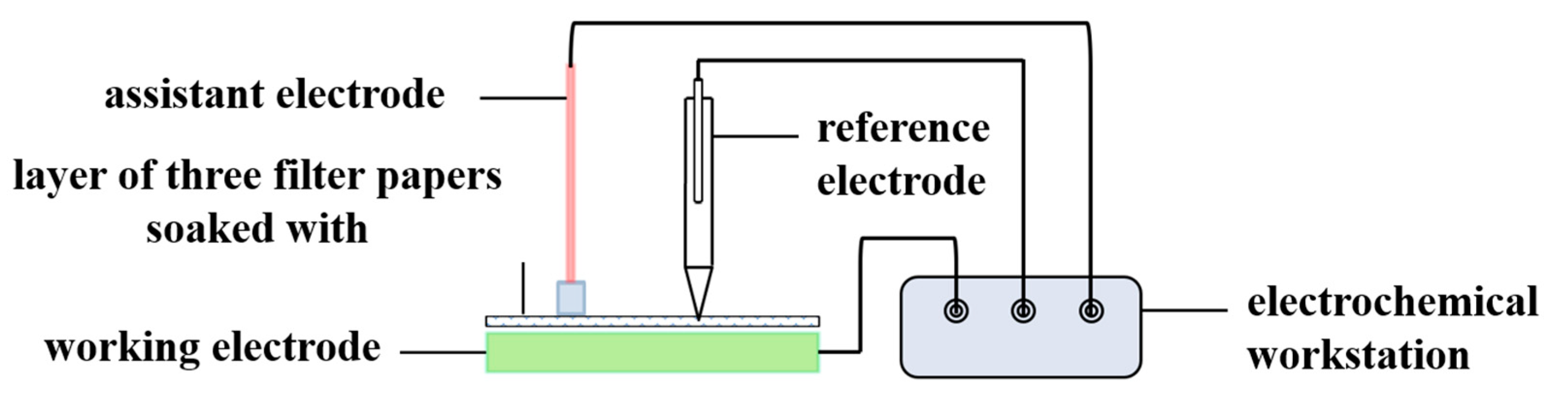 Coatings 14 00997 g003