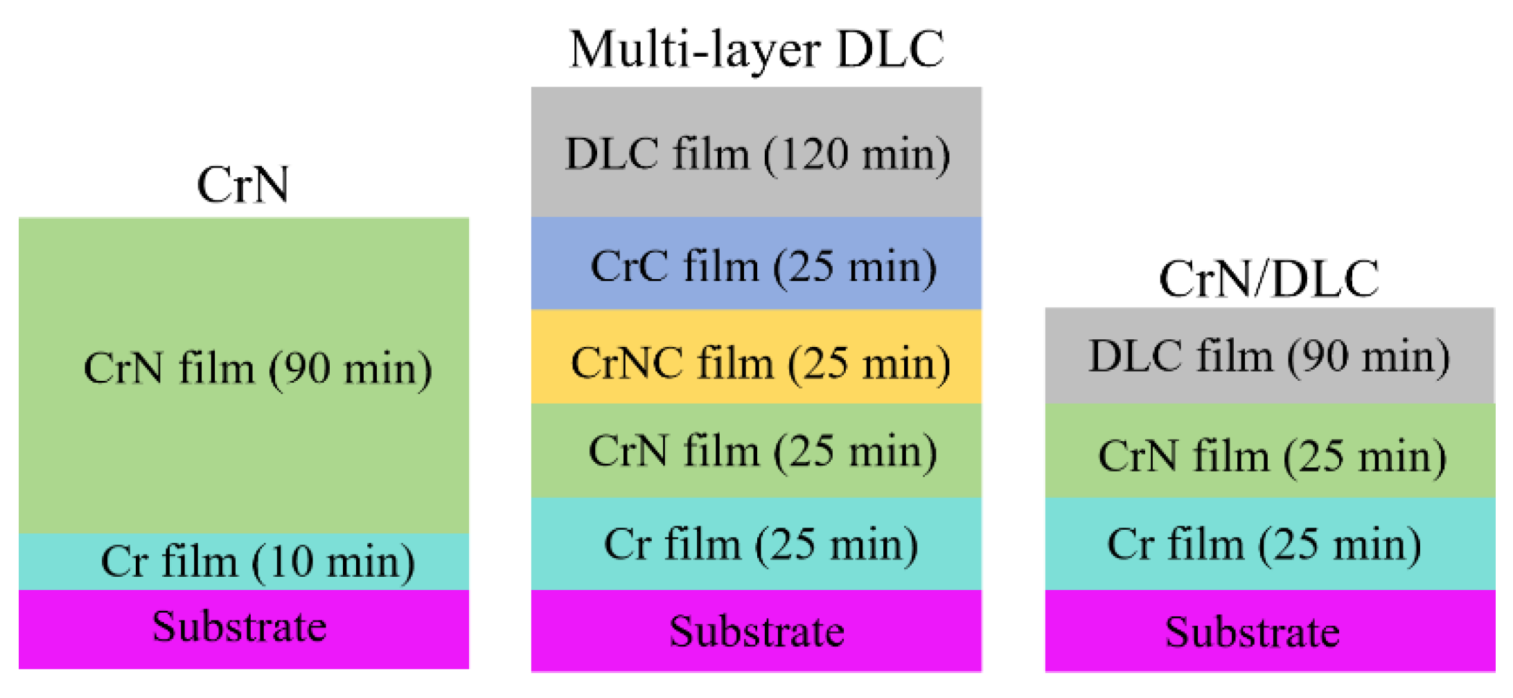 Coatings 14 01002 g001