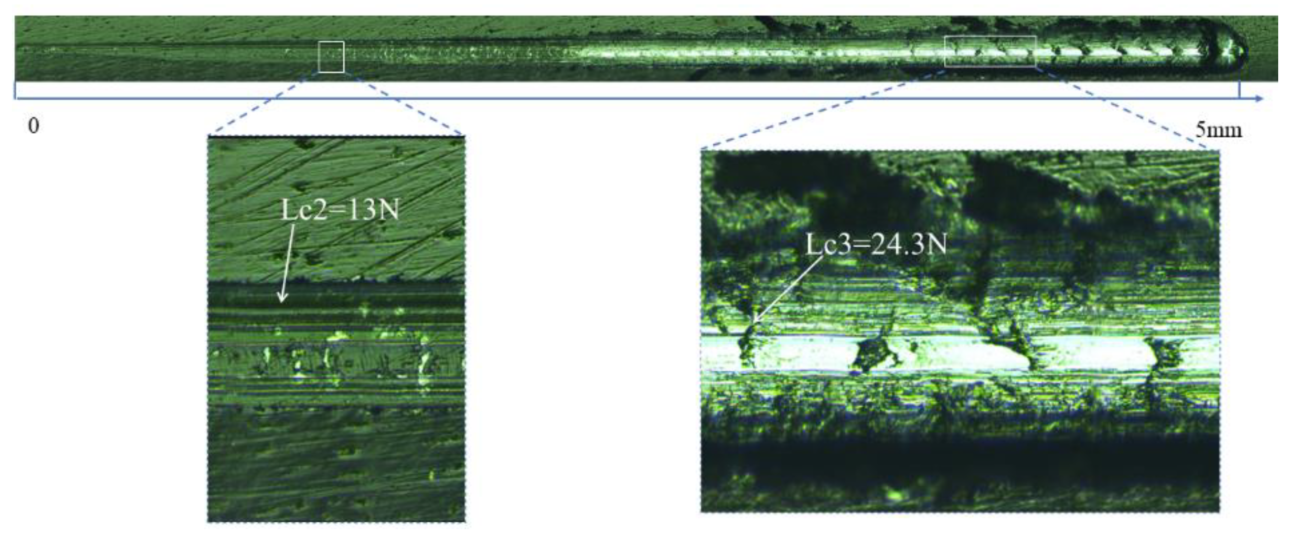 Coatings 14 01002 g006
