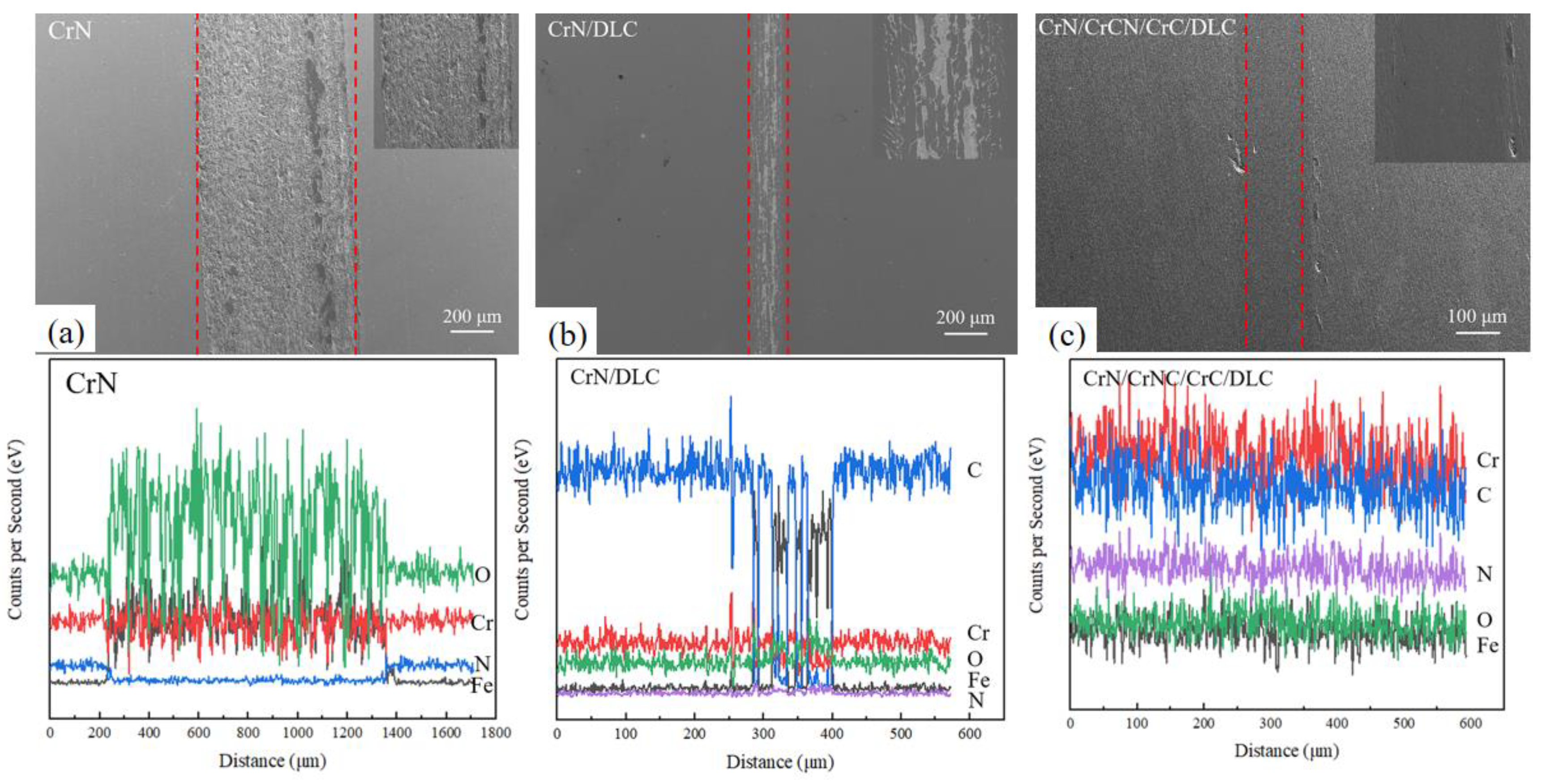 Coatings 14 01002 g009