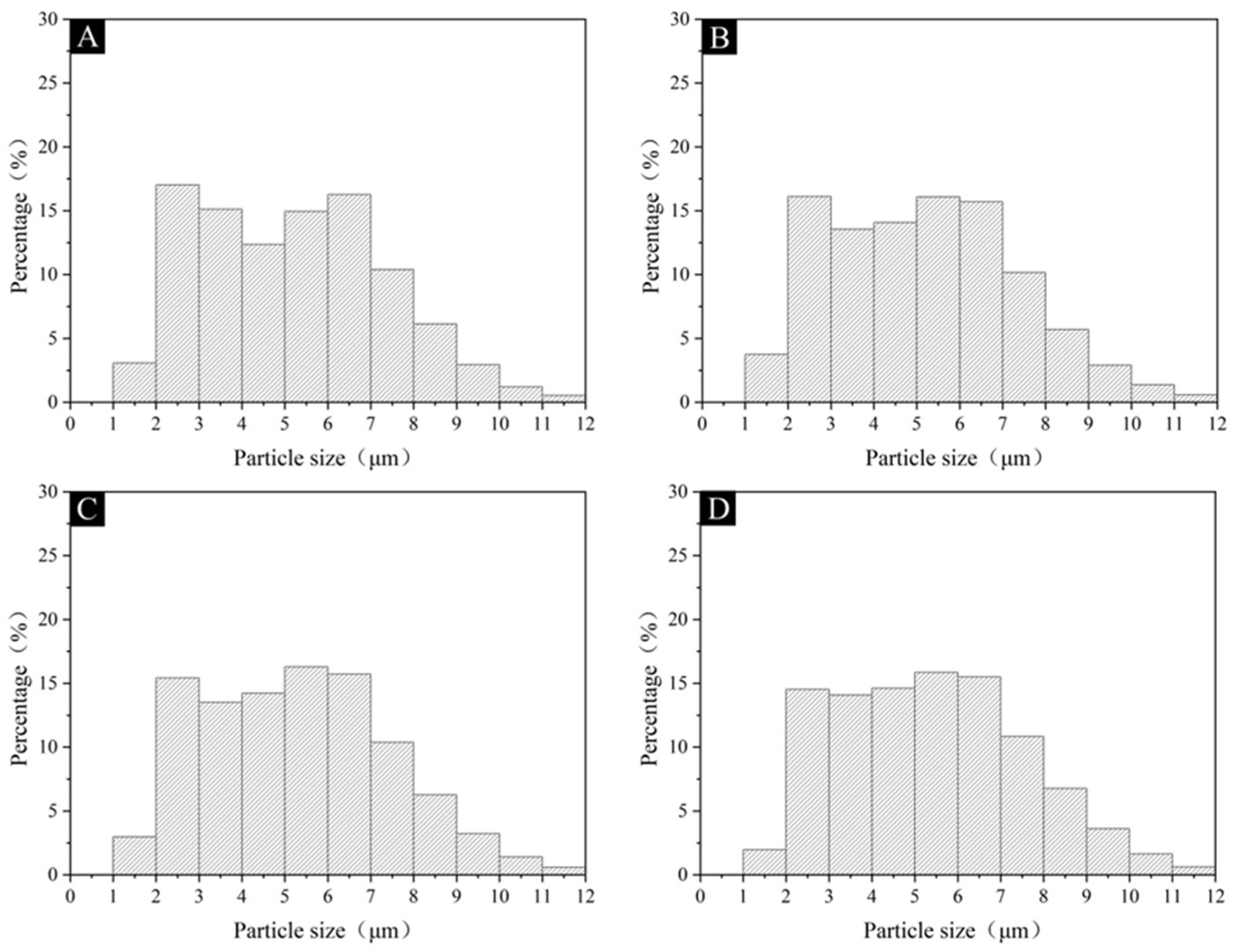 Coatings 14 01003 g004