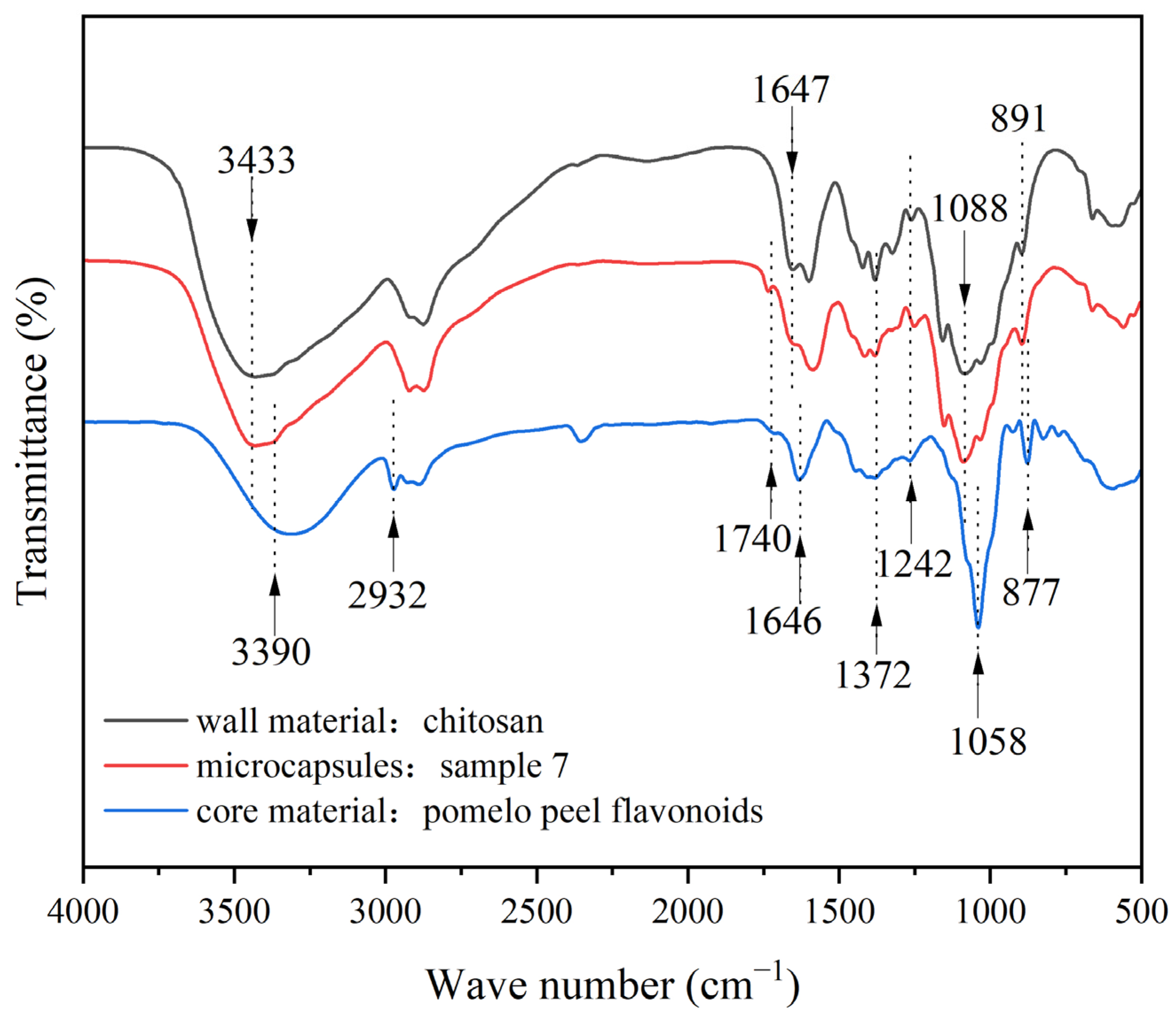 Coatings 14 01003 g005