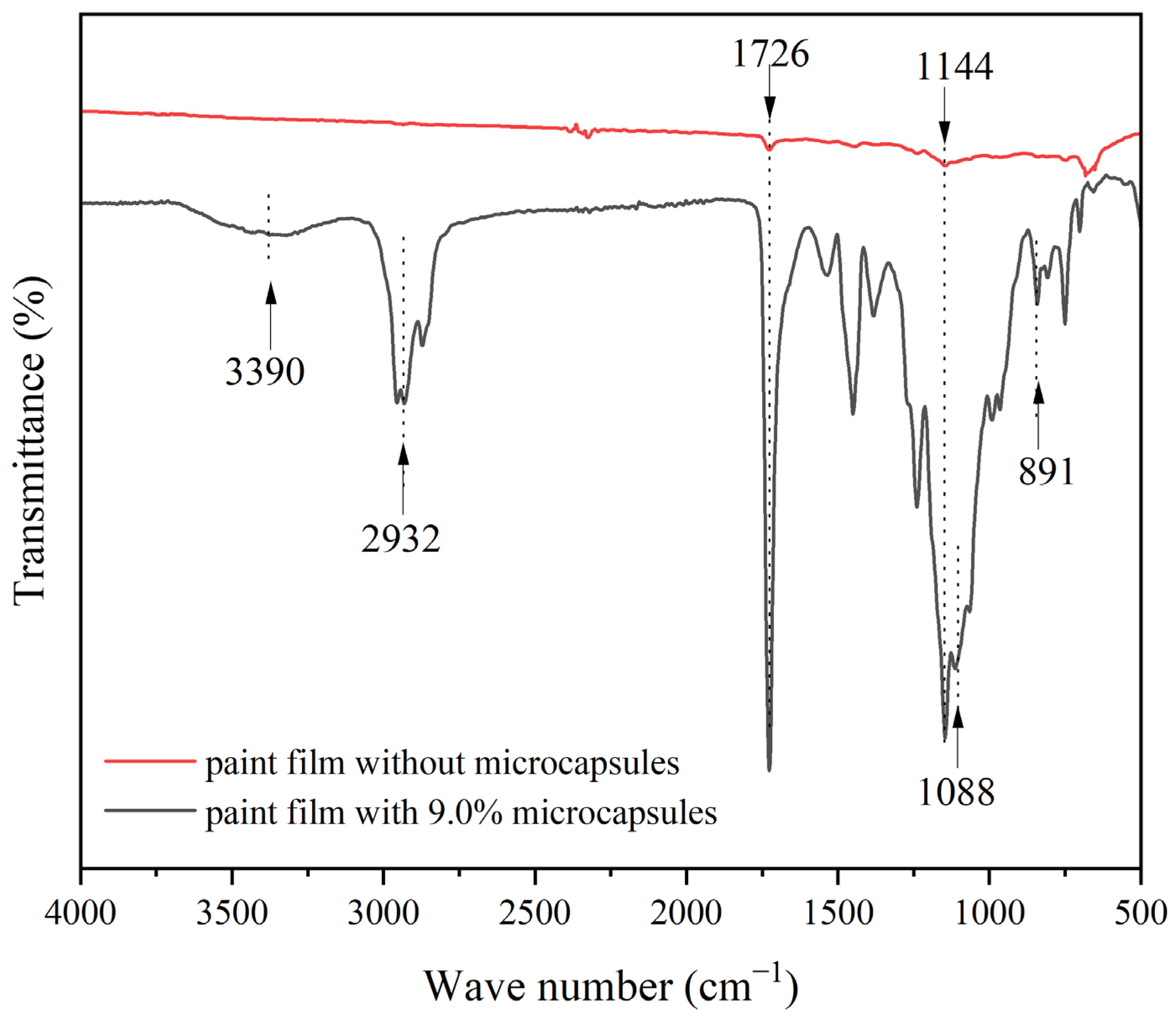 Coatings 14 01003 g008
