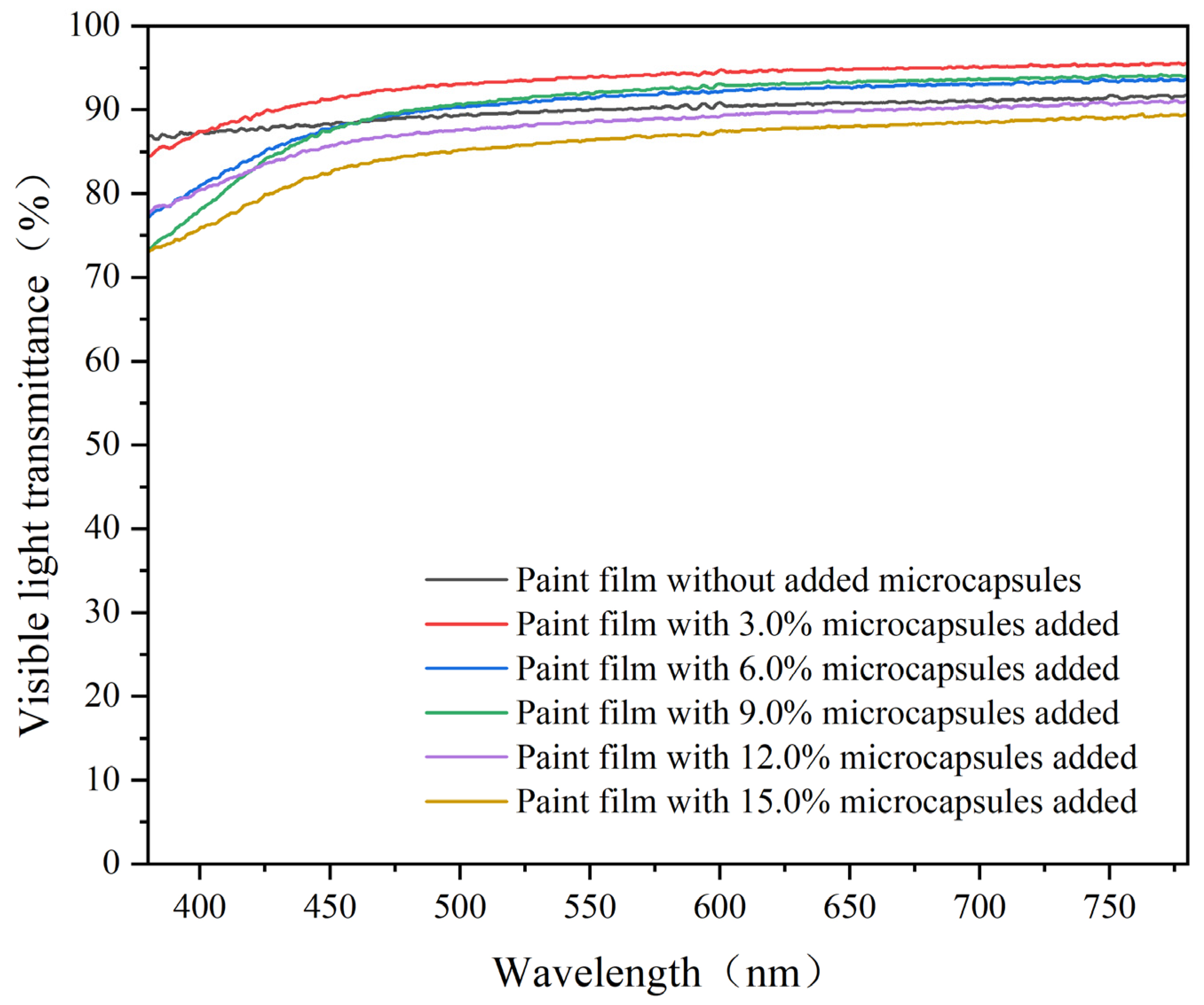 Coatings 14 01003 g010