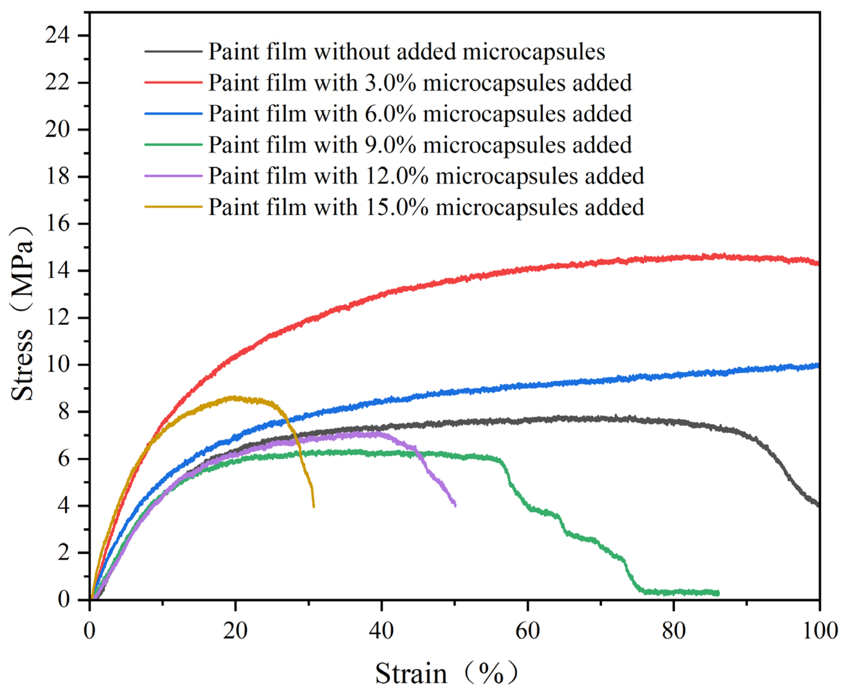 Coatings 14 01003 g011