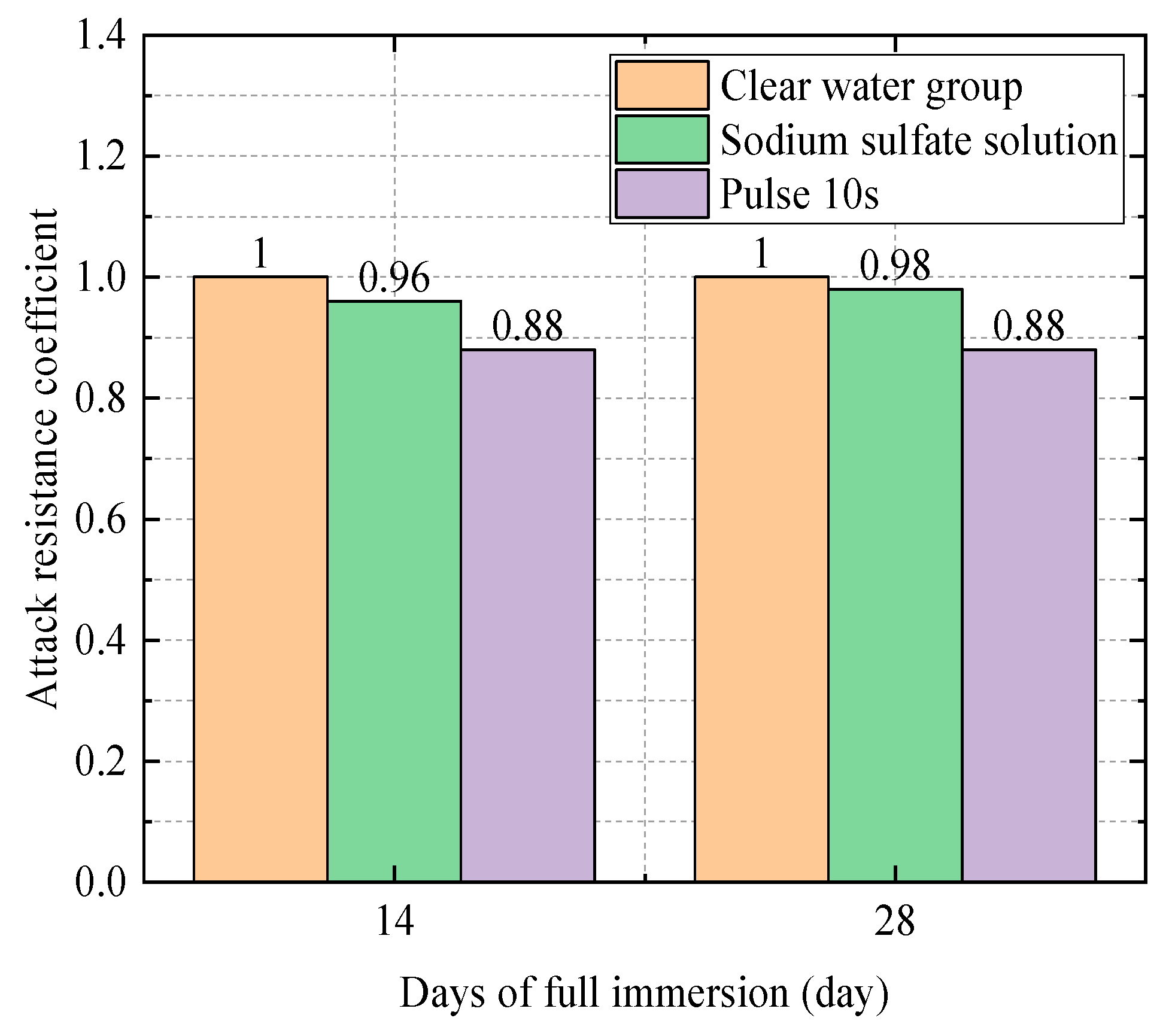 Coatings 14 01008 g023