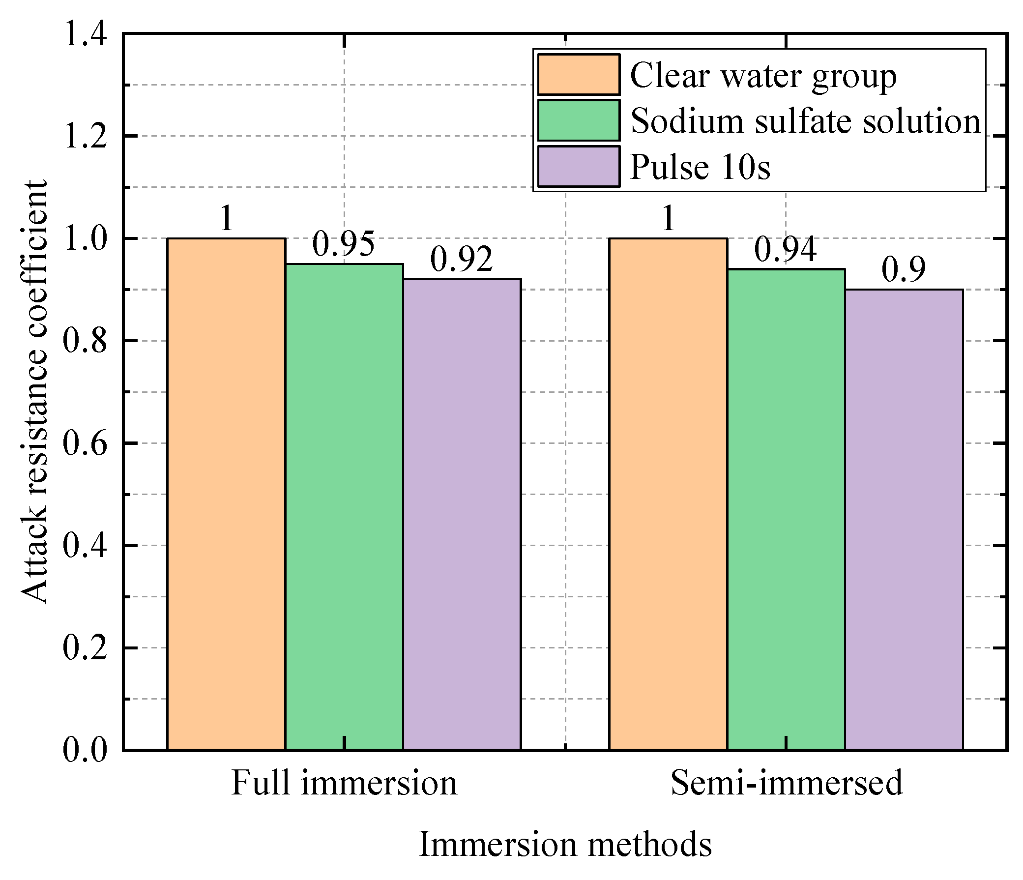 Coatings 14 01008 g027