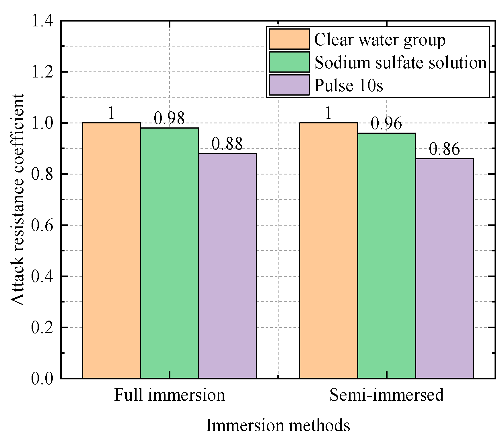 Coatings 14 01008 g029