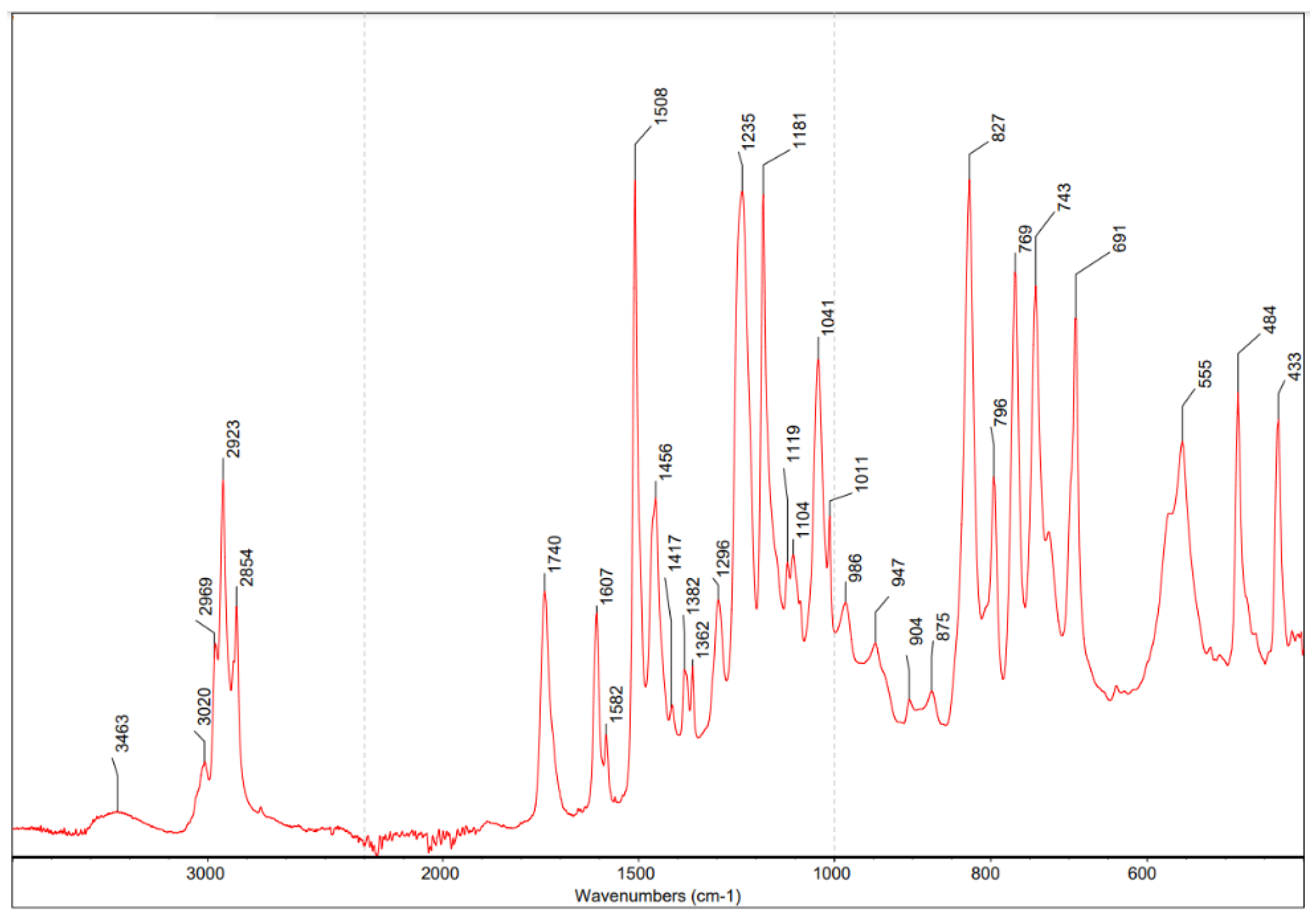 Coatings 14 01009 g001