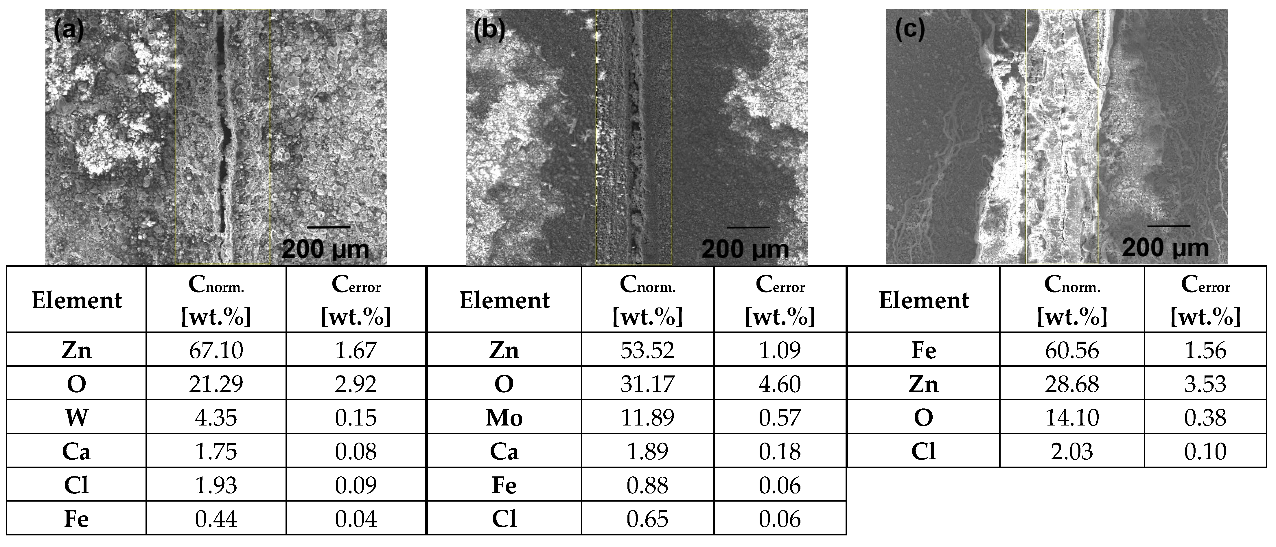 Coatings 14 01009 g010
