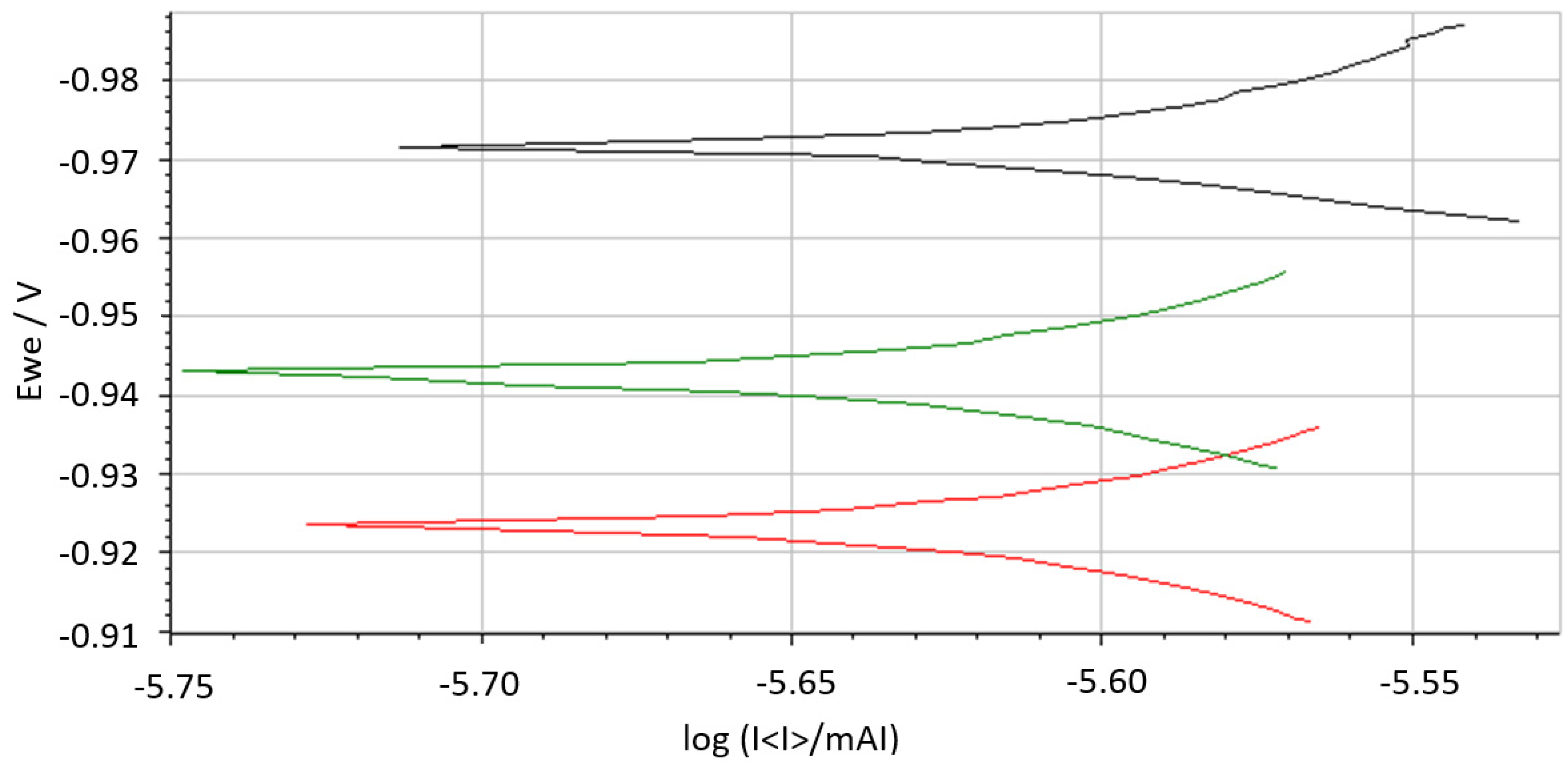 Coatings 14 01009 g013