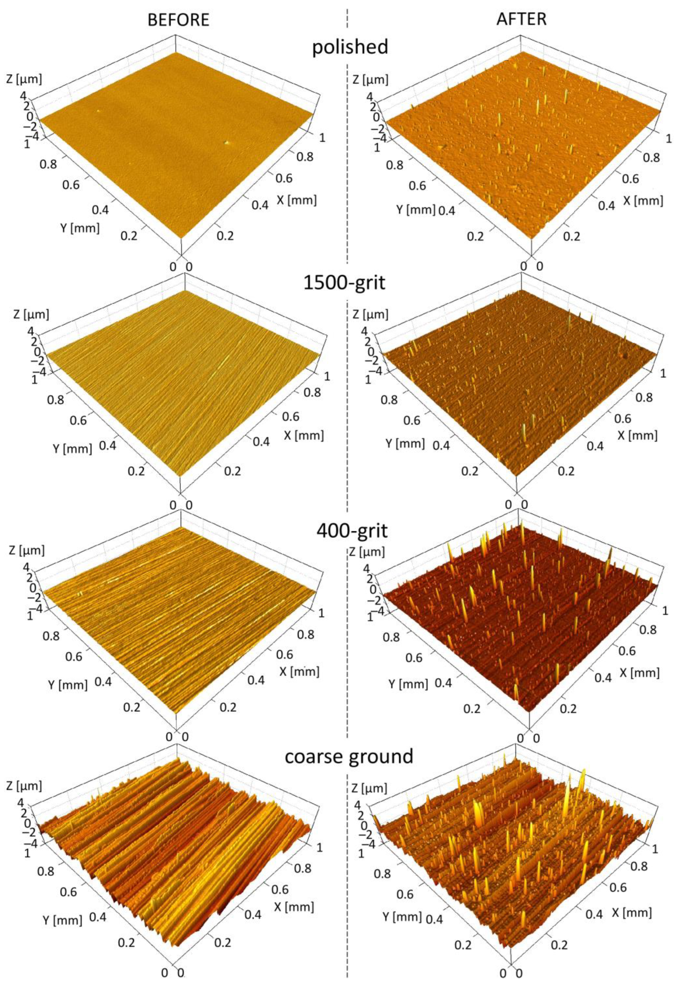 Coatings 14 01010 g003