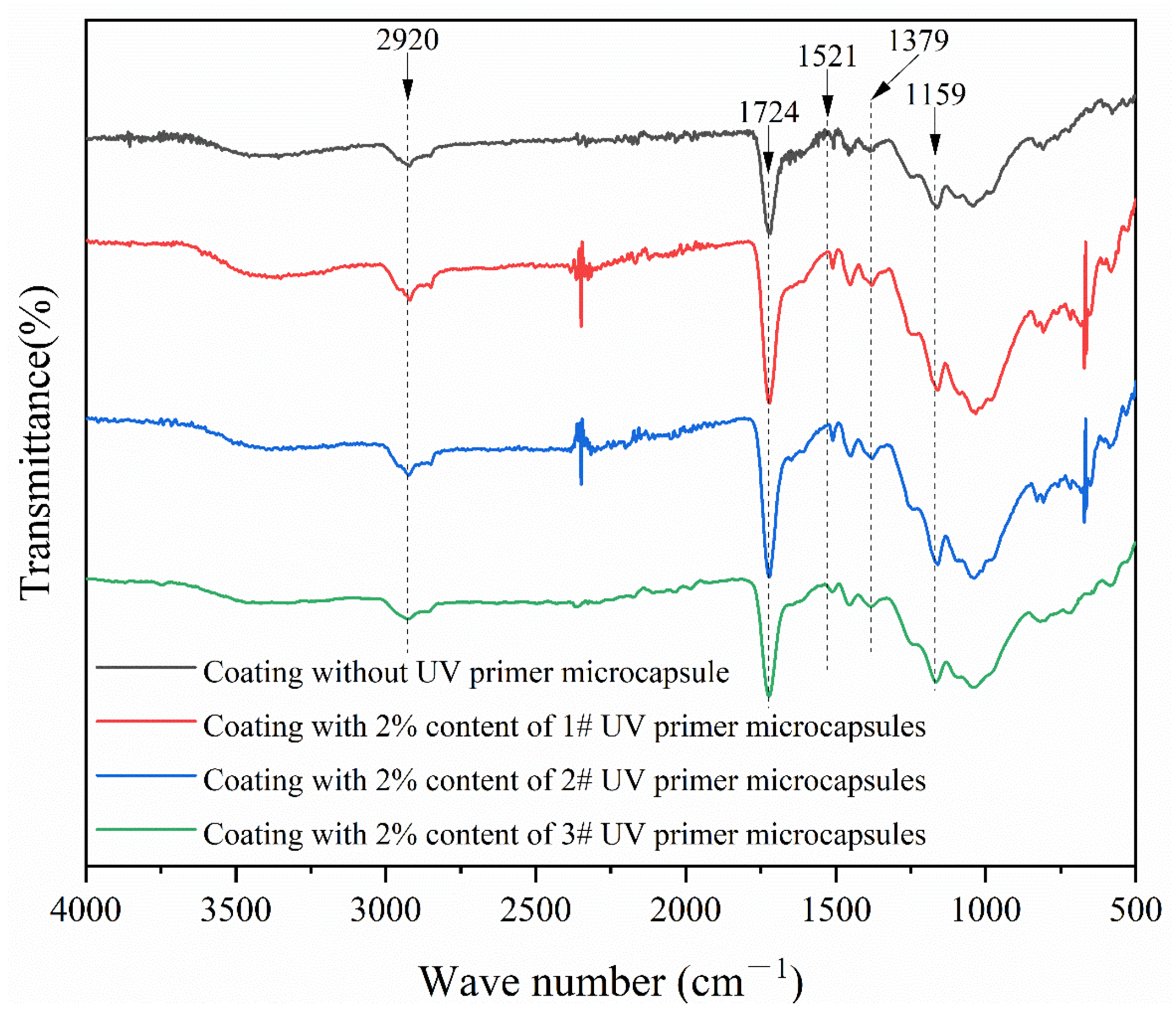 Coatings 14 01012 g006
