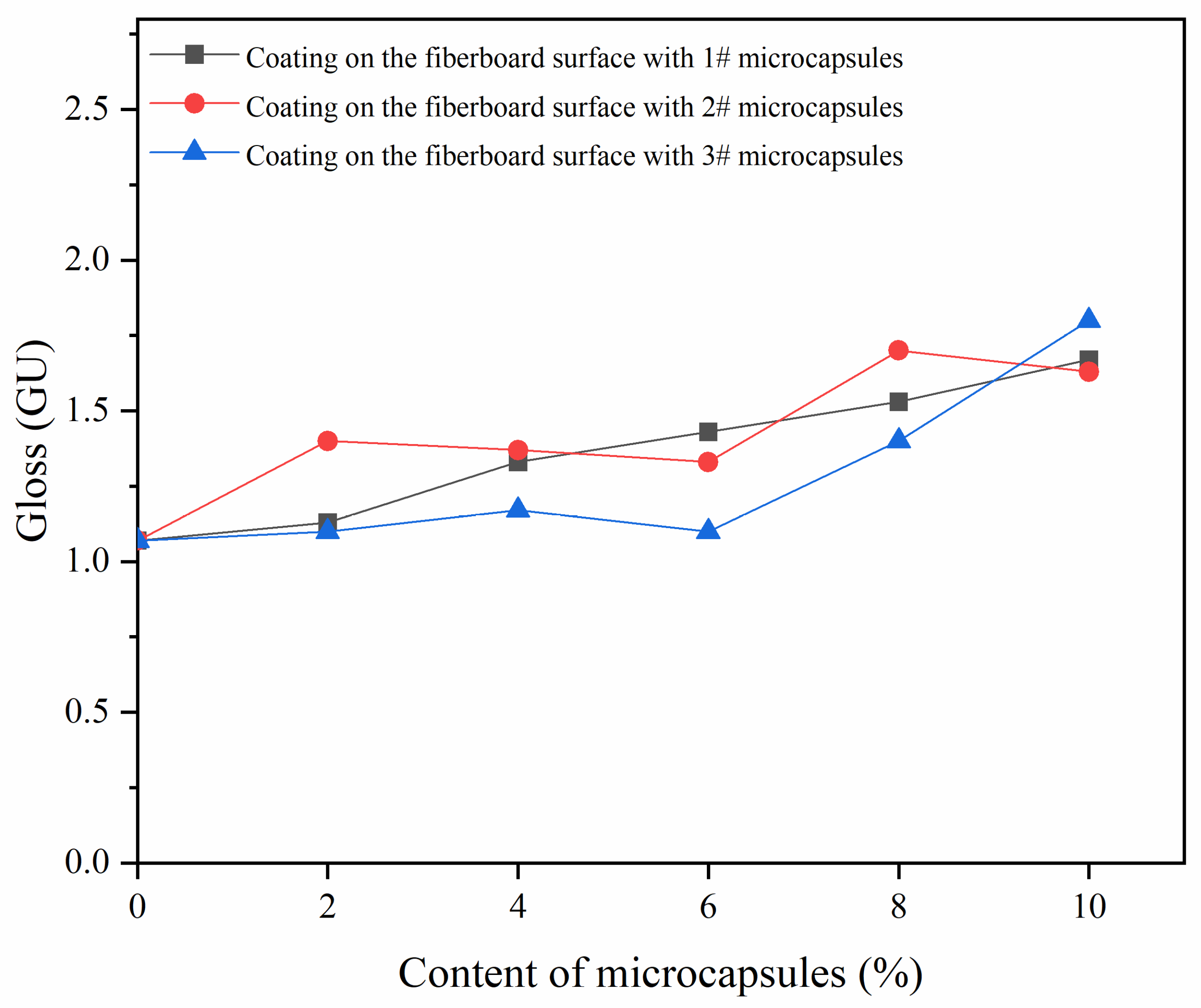 Coatings 14 01012 g007