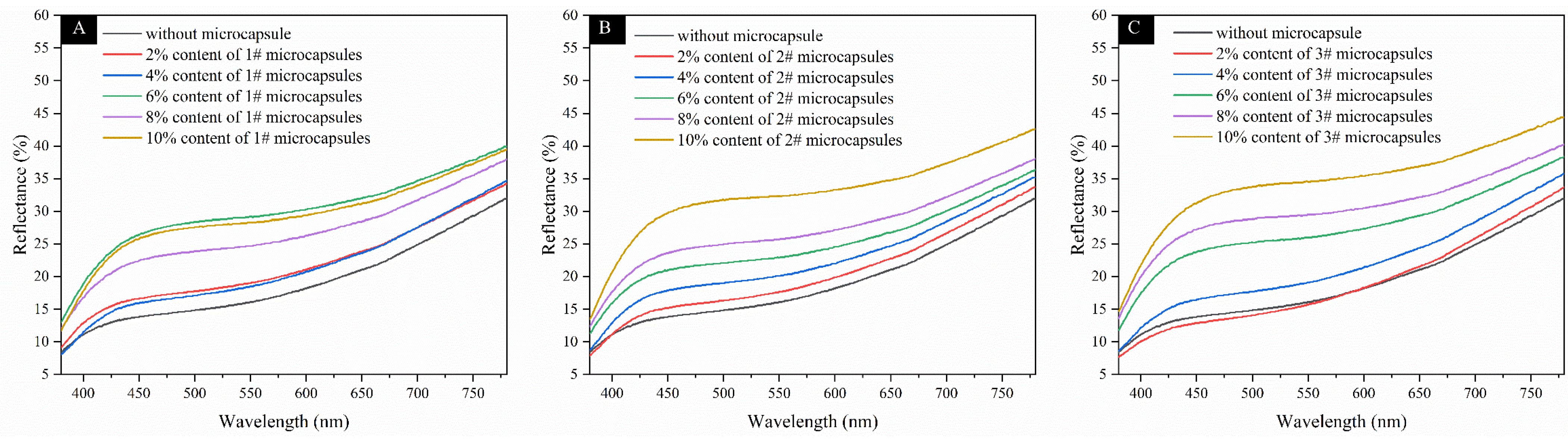 Coatings 14 01012 g008