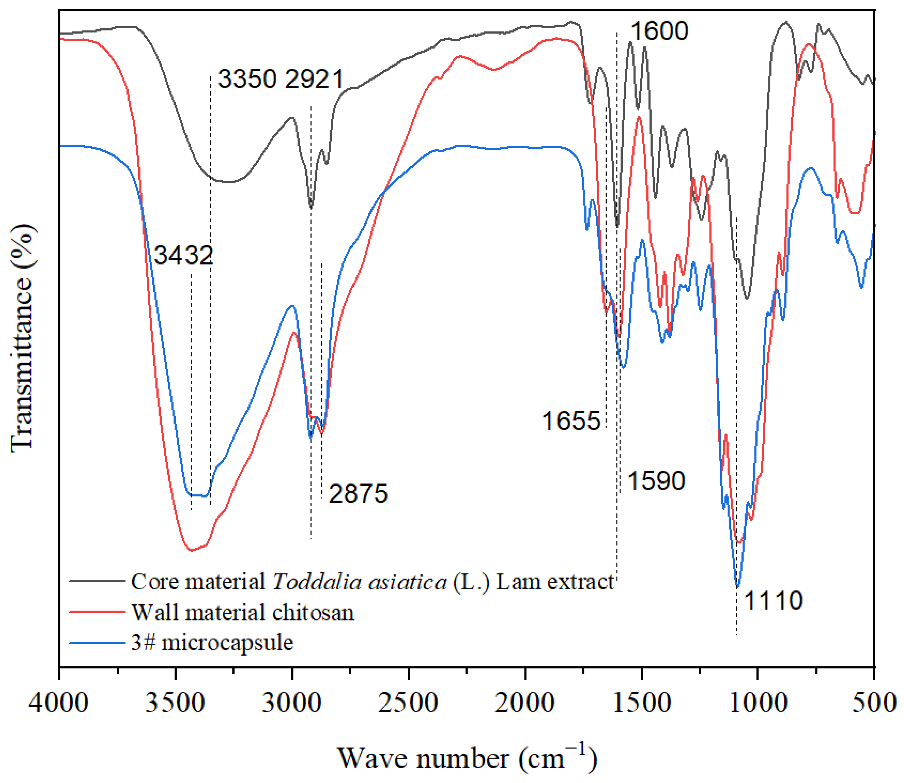 Coatings 14 01013 g004