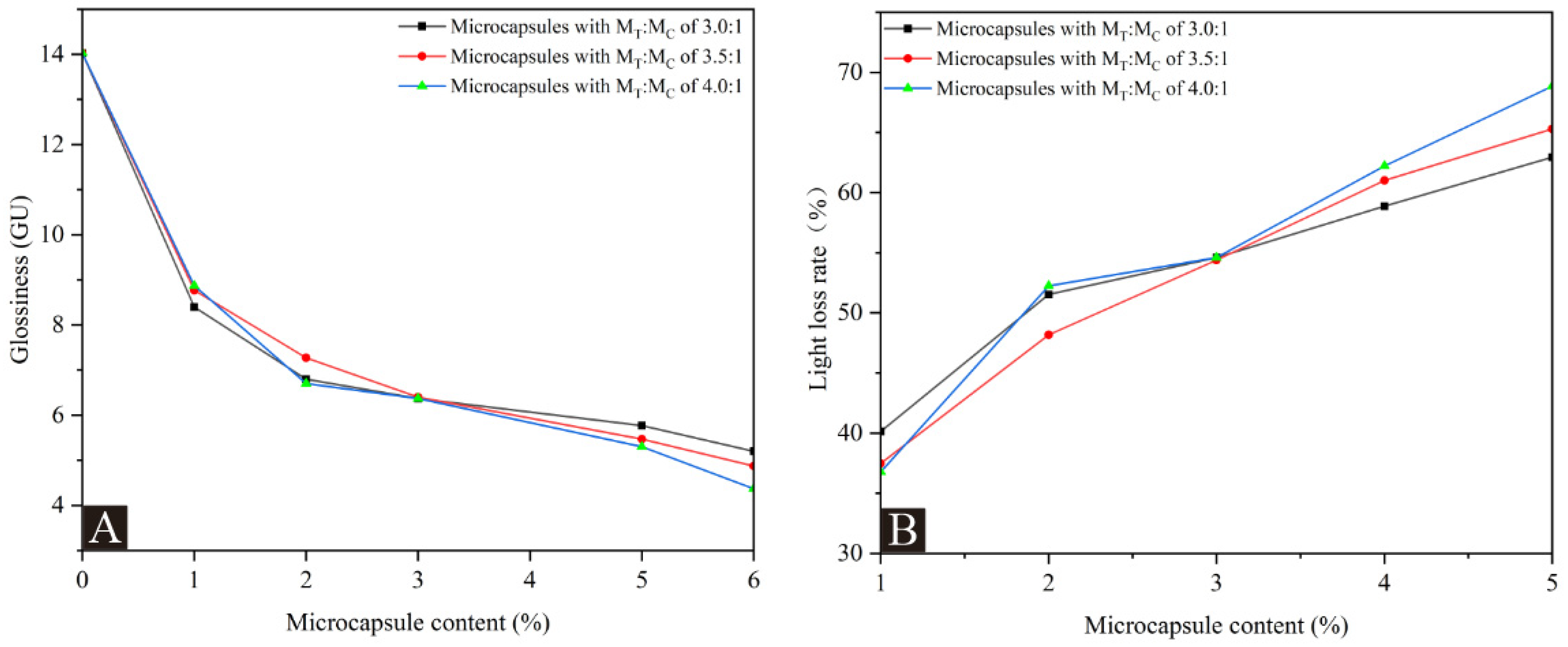 Coatings 14 01013 g005