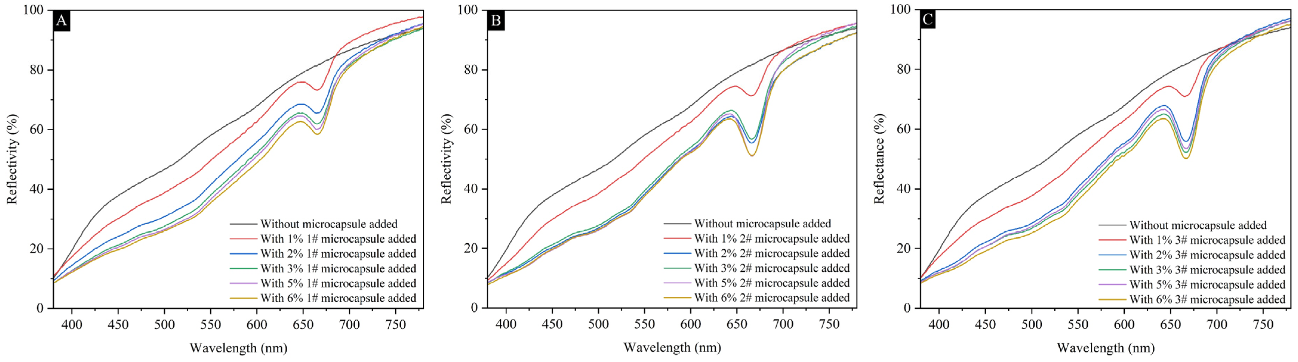 Coatings 14 01013 g007