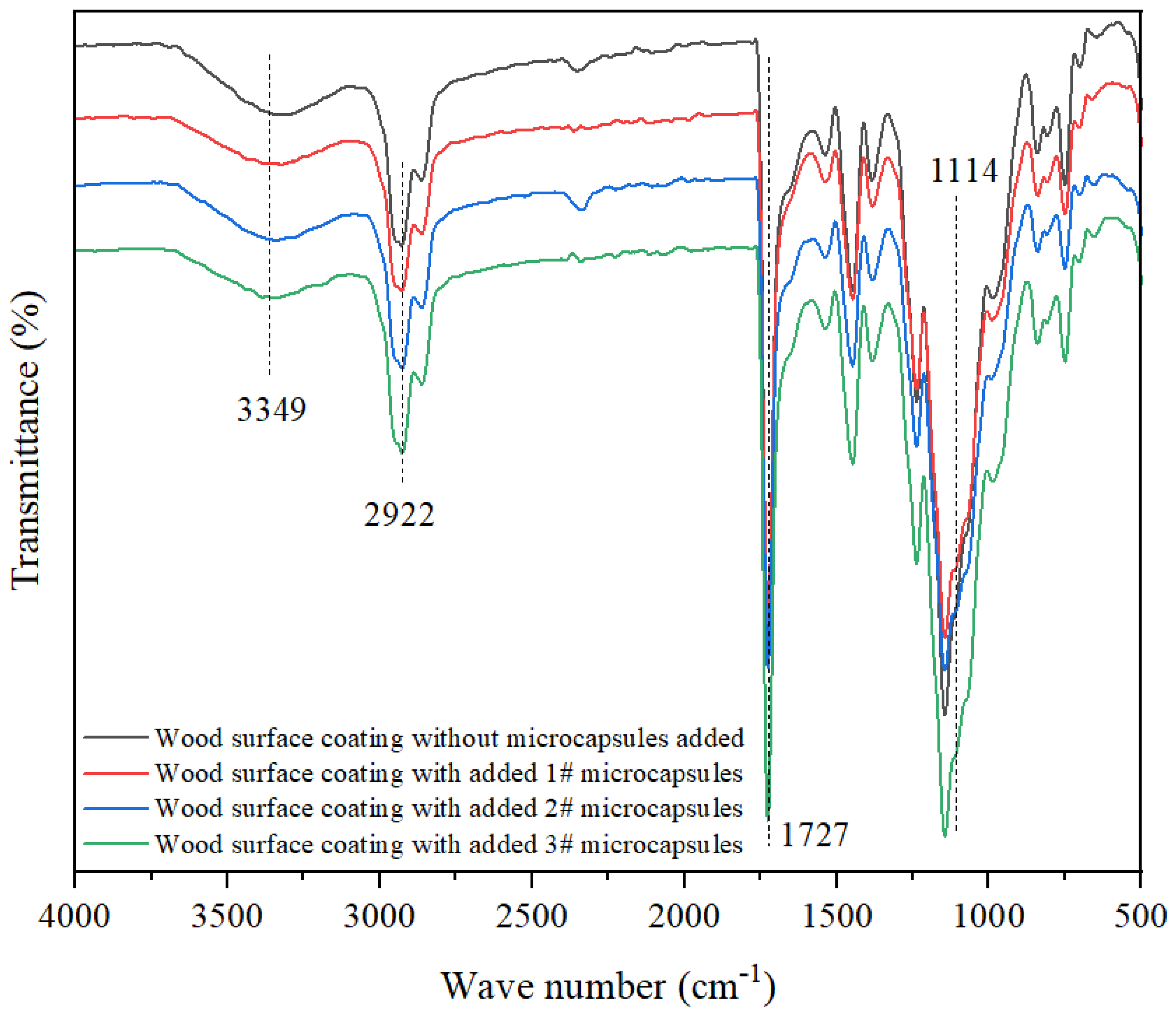Coatings 14 01013 g010