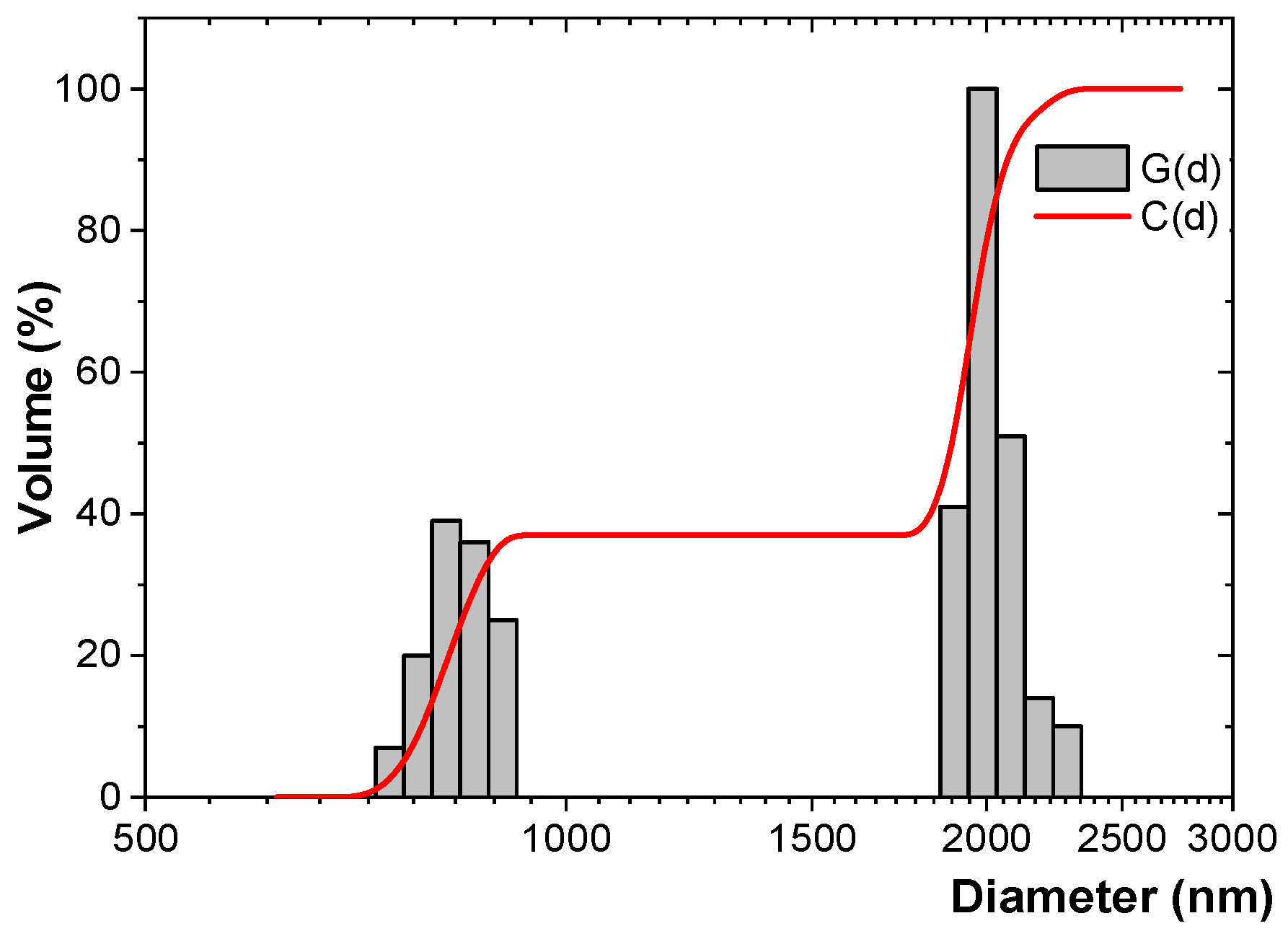 Coatings 14 01016 g006