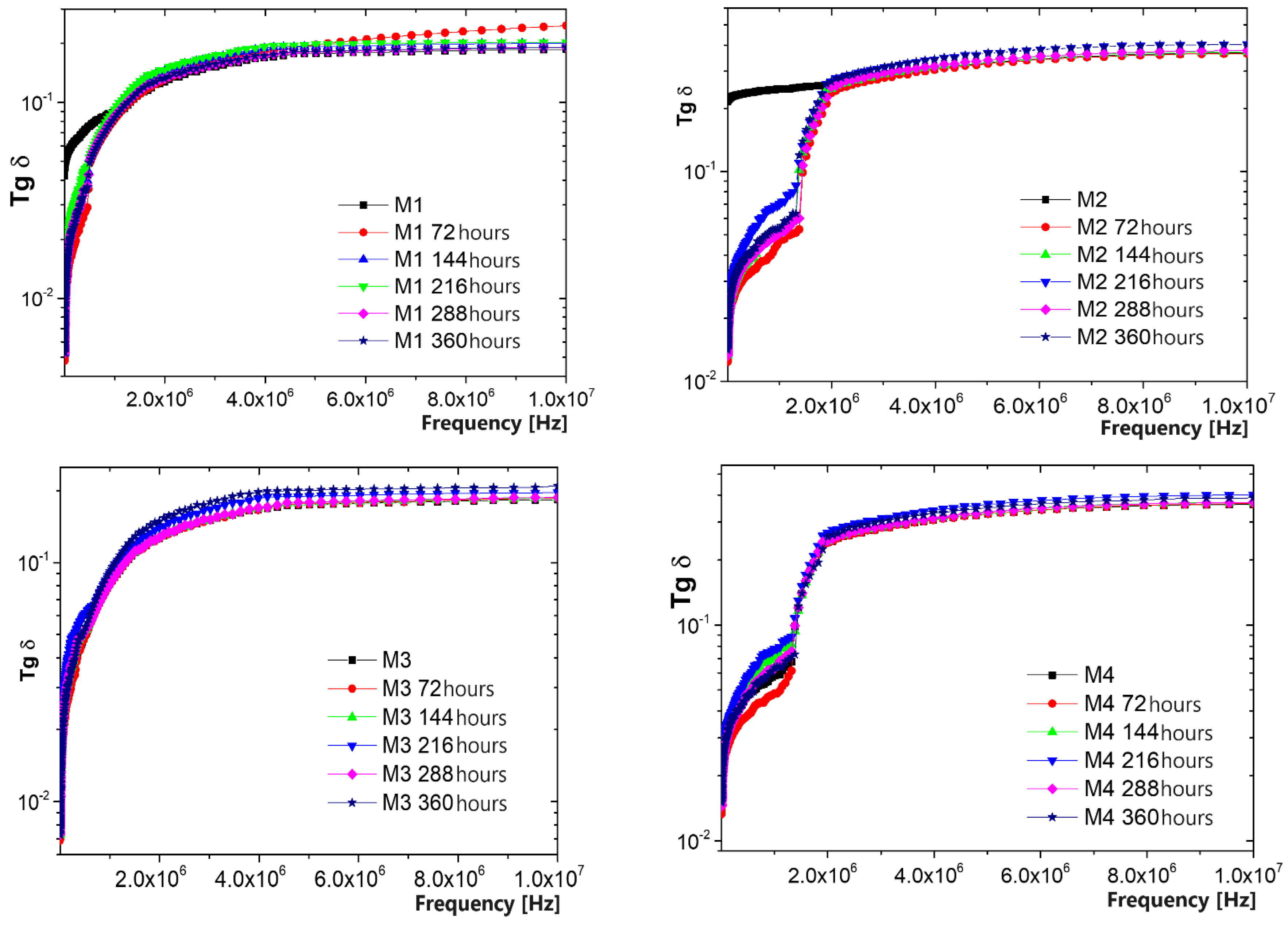 Coatings 14 01016 g010