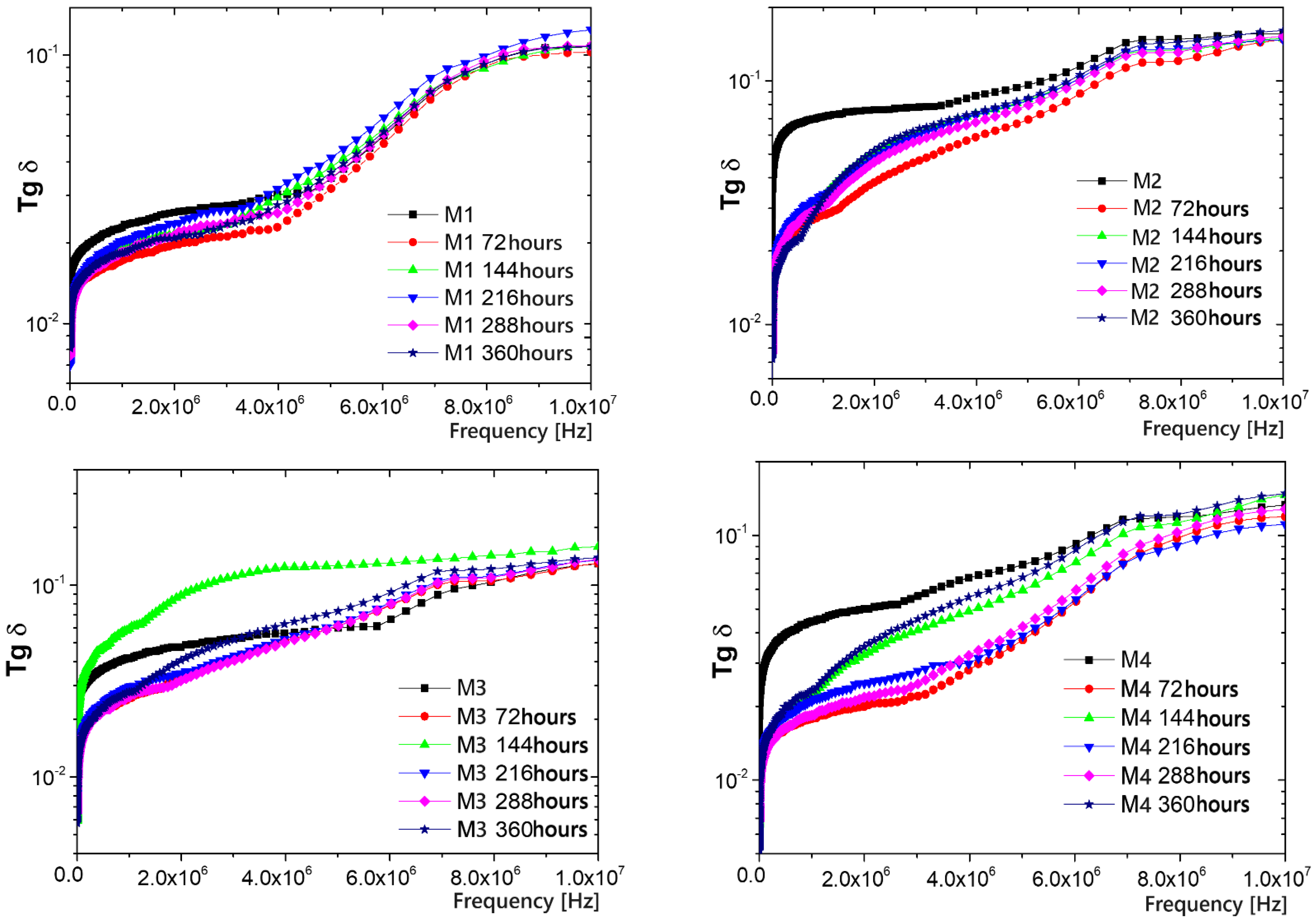Coatings 14 01016 g012