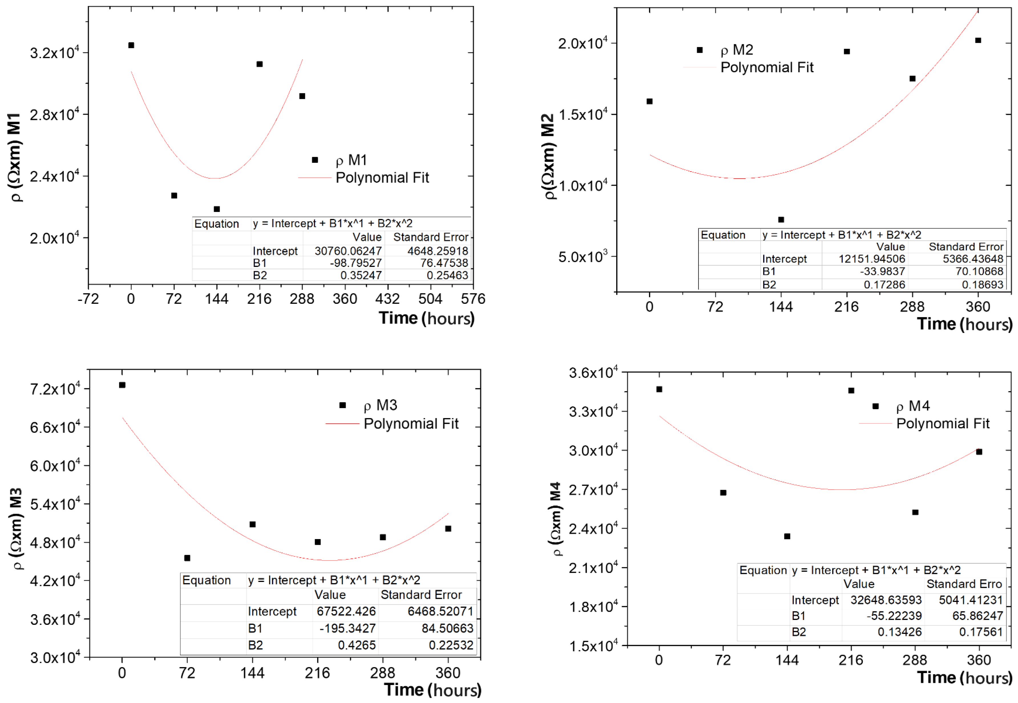 Coatings 14 01016 g013