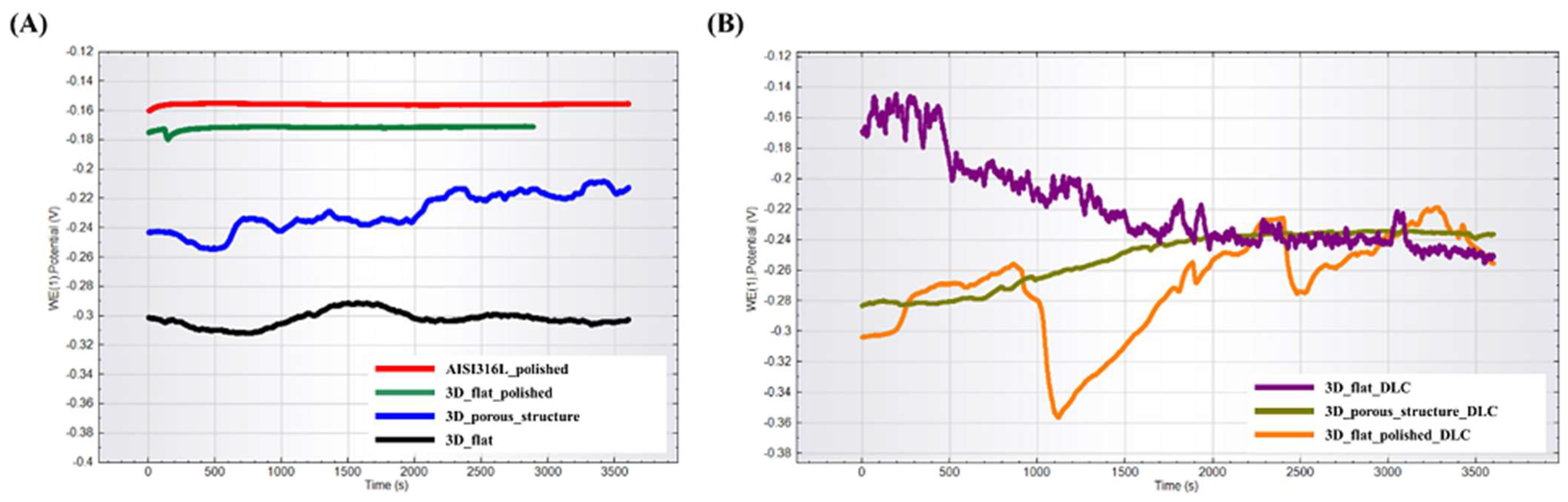 Coatings 14 01018 g005