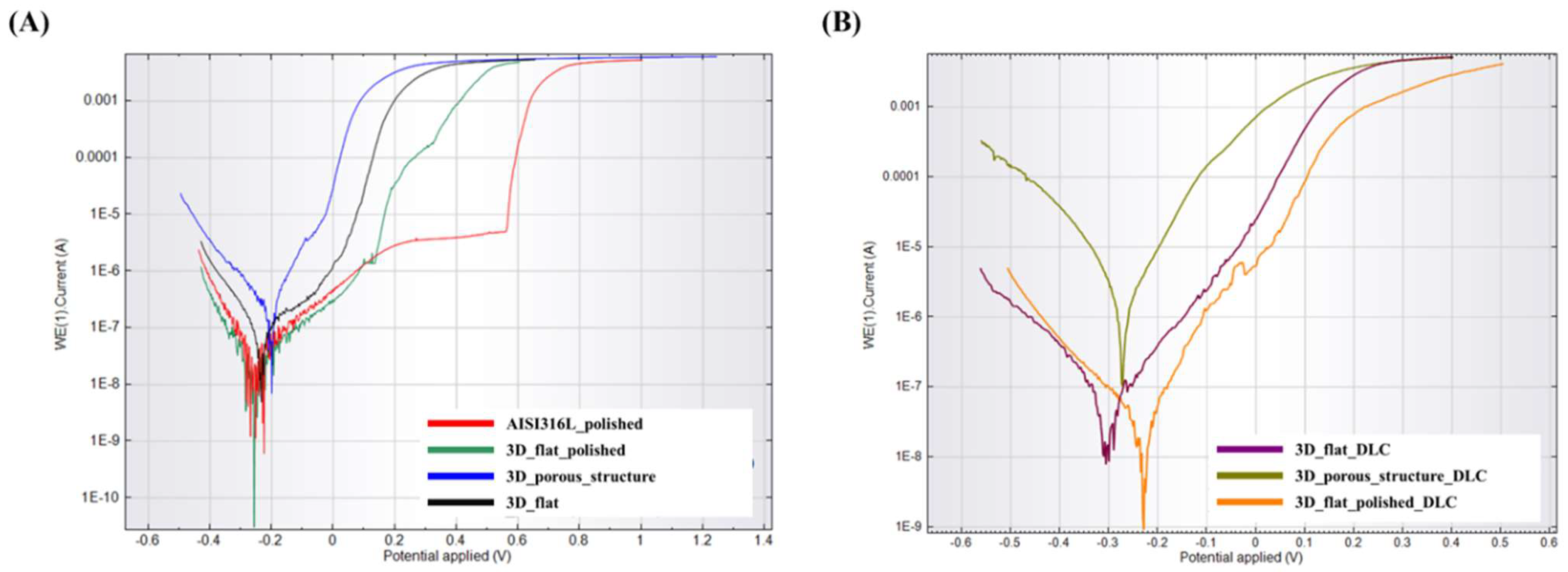 Coatings 14 01018 g006