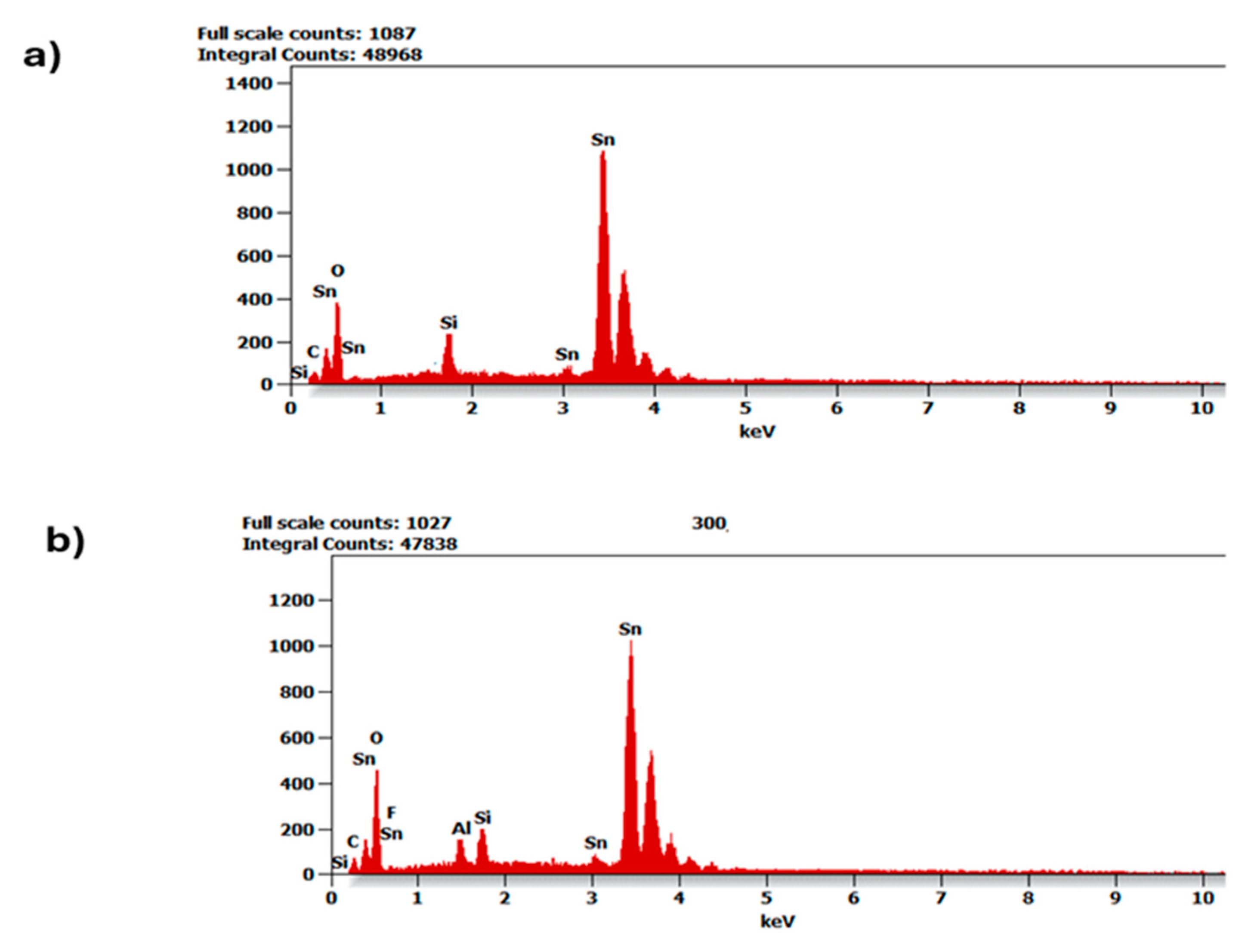 Coatings 14 01019 g005