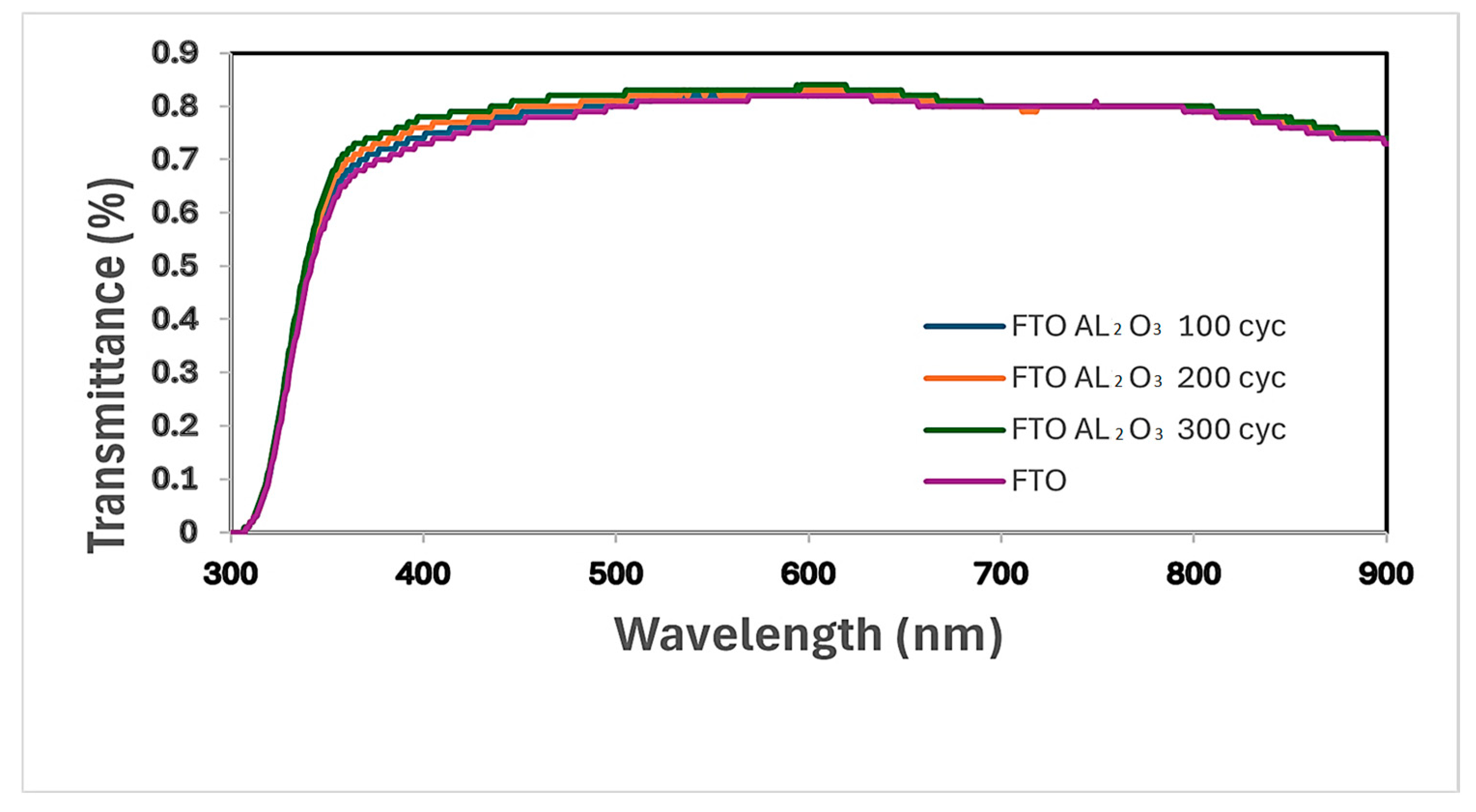 Coatings 14 01019 g006