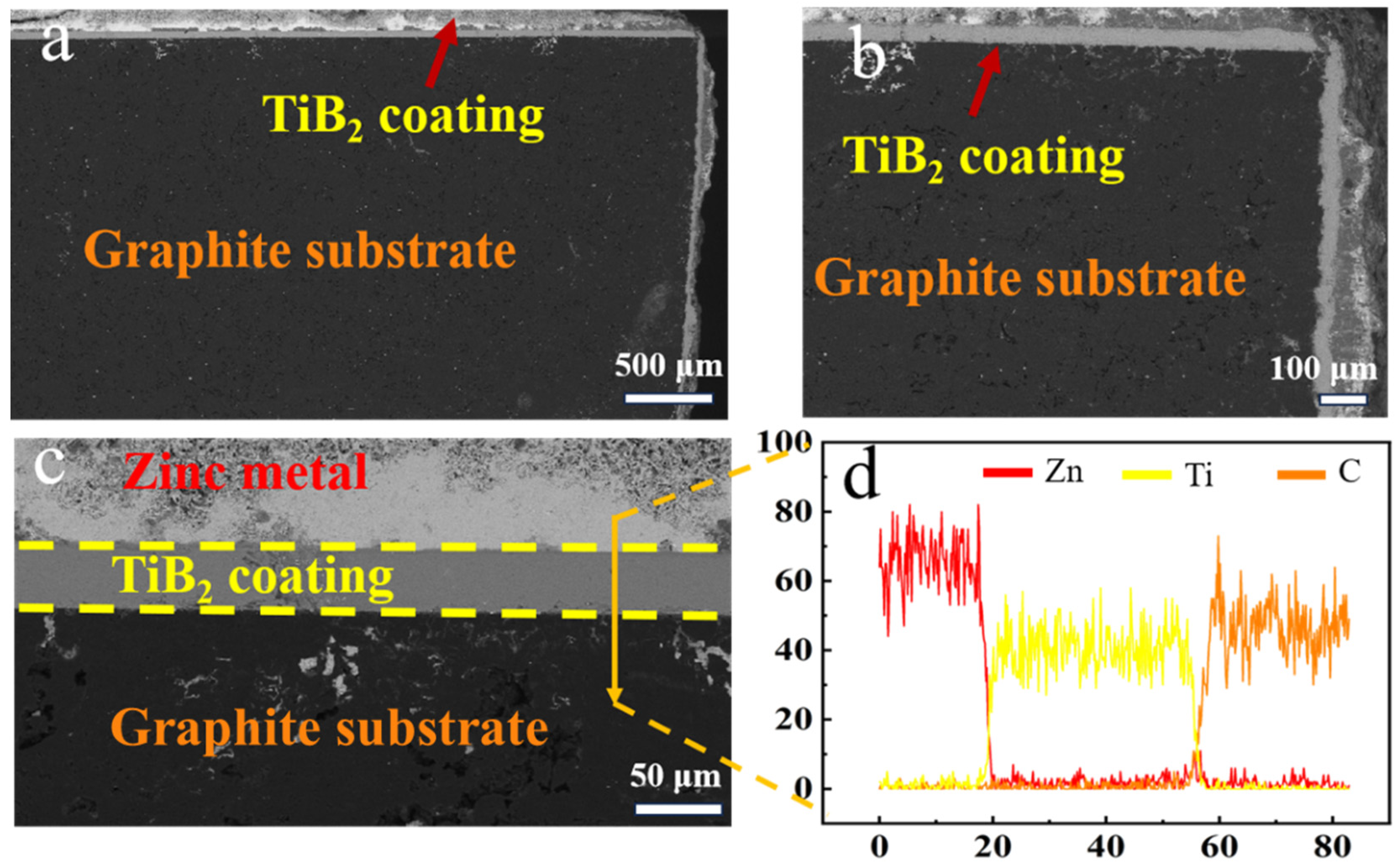 Coatings 14 01021 g006