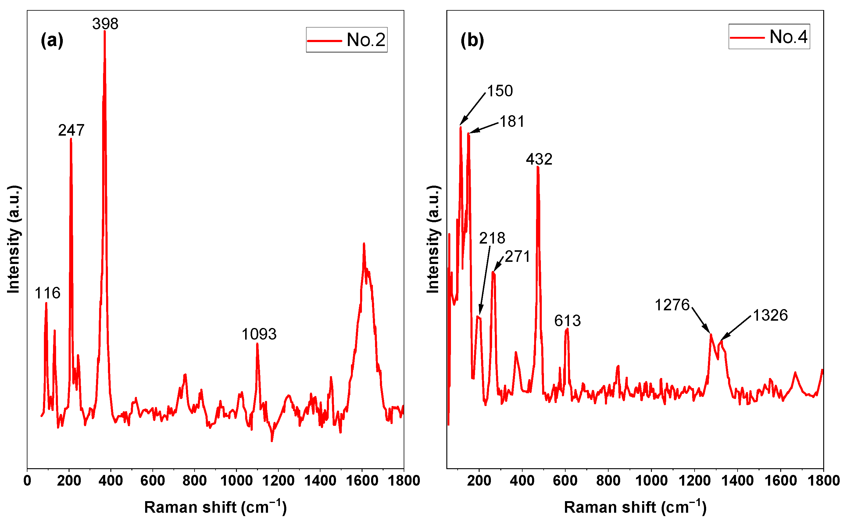 Coatings 14 01022 g009