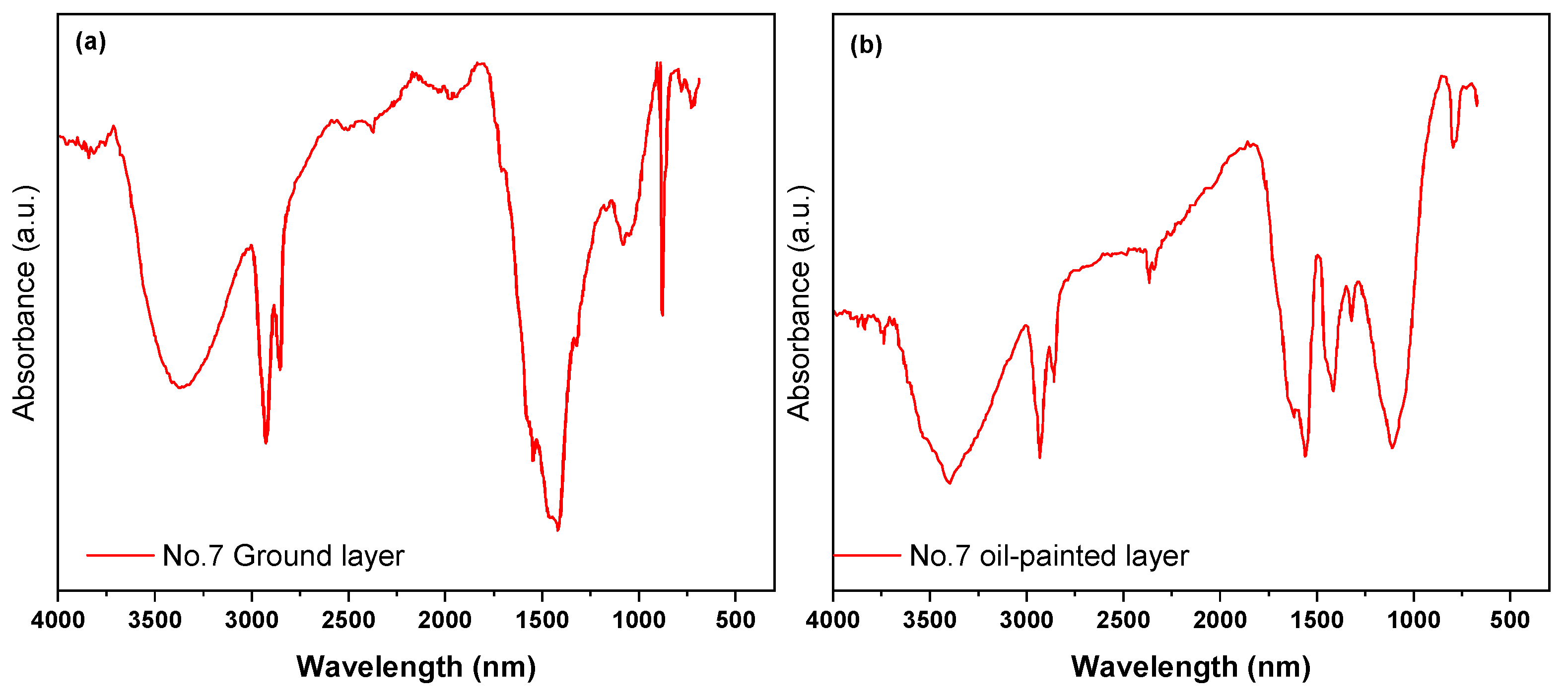 Coatings 14 01022 g013