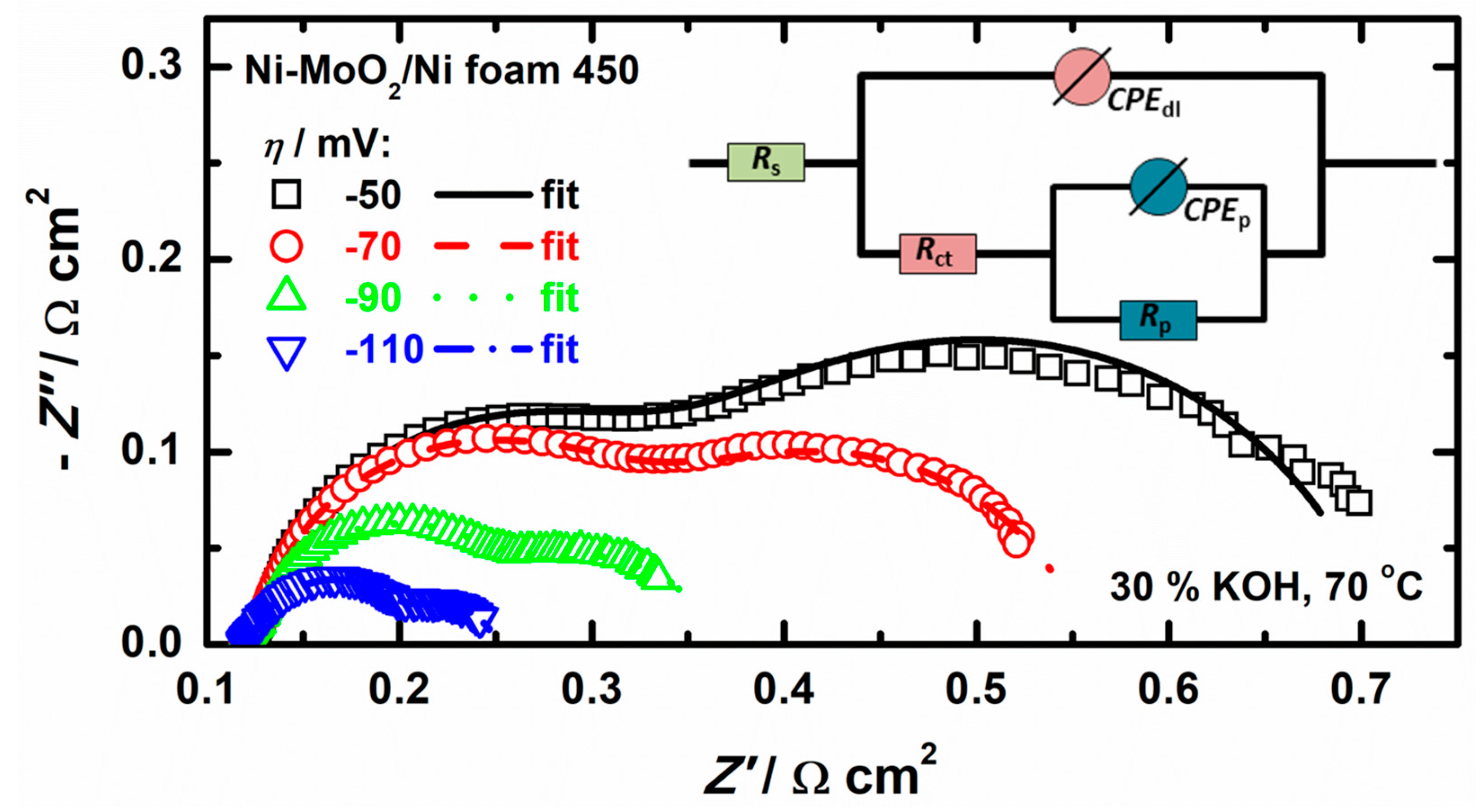 Coatings 14 01026 g007