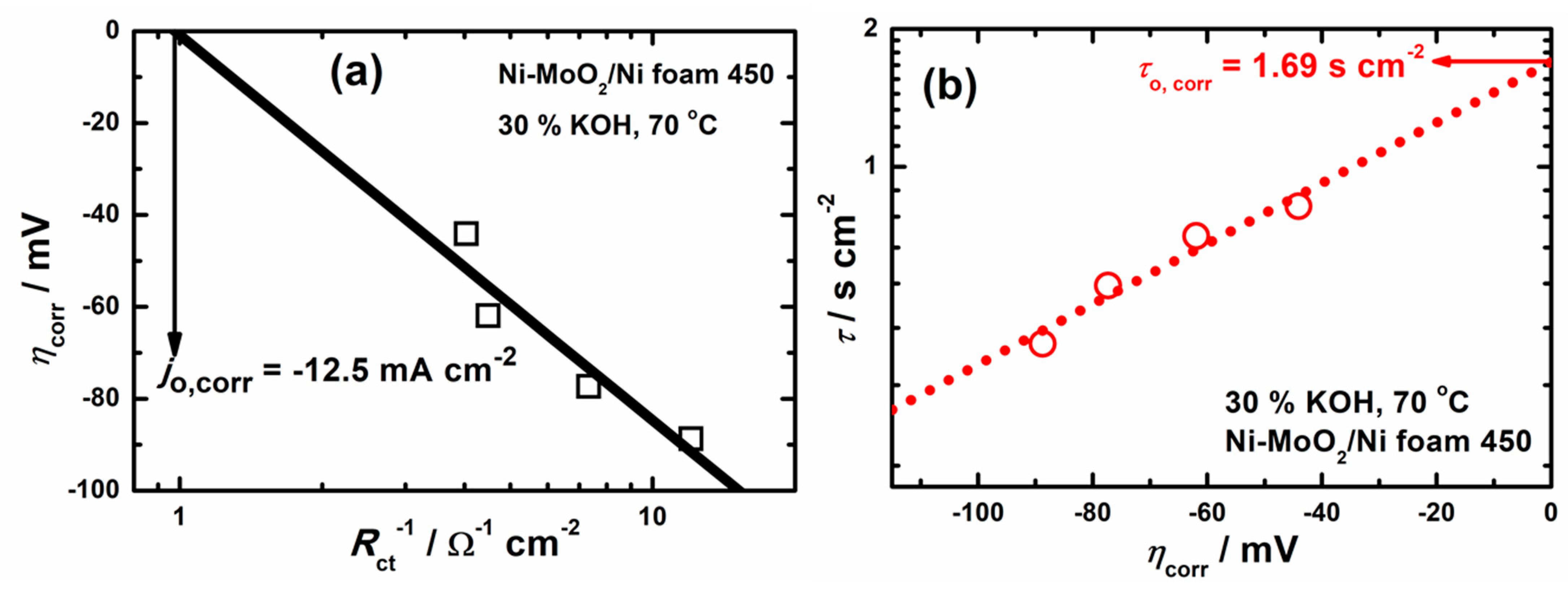 Coatings 14 01026 g008
