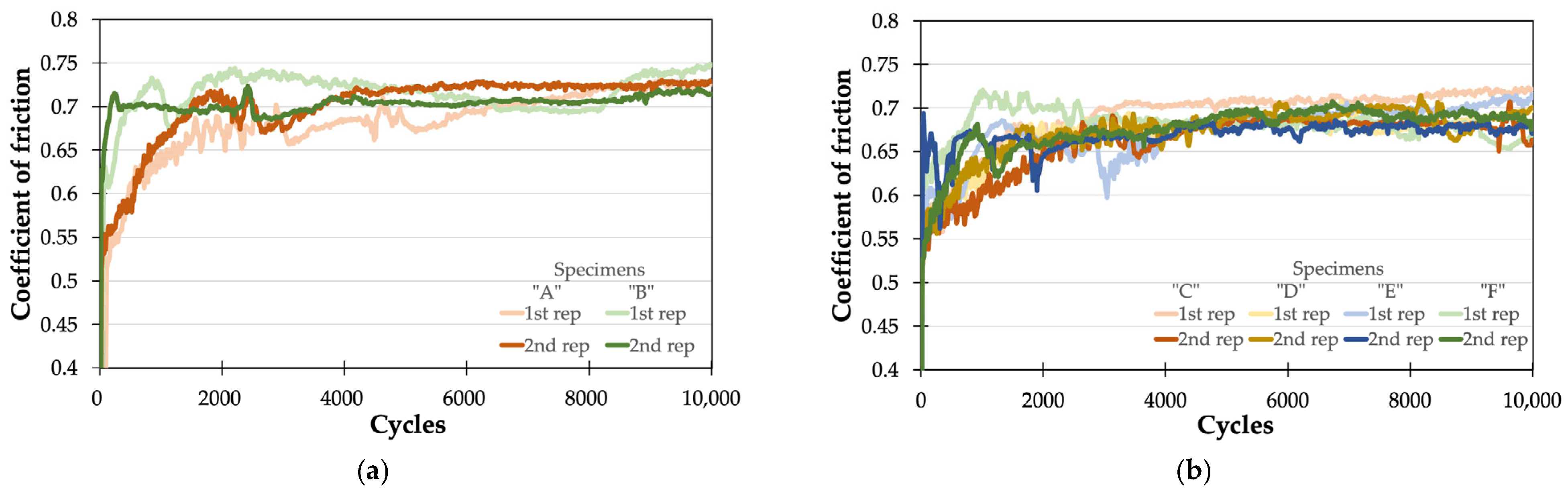 Coatings 14 01029 g004