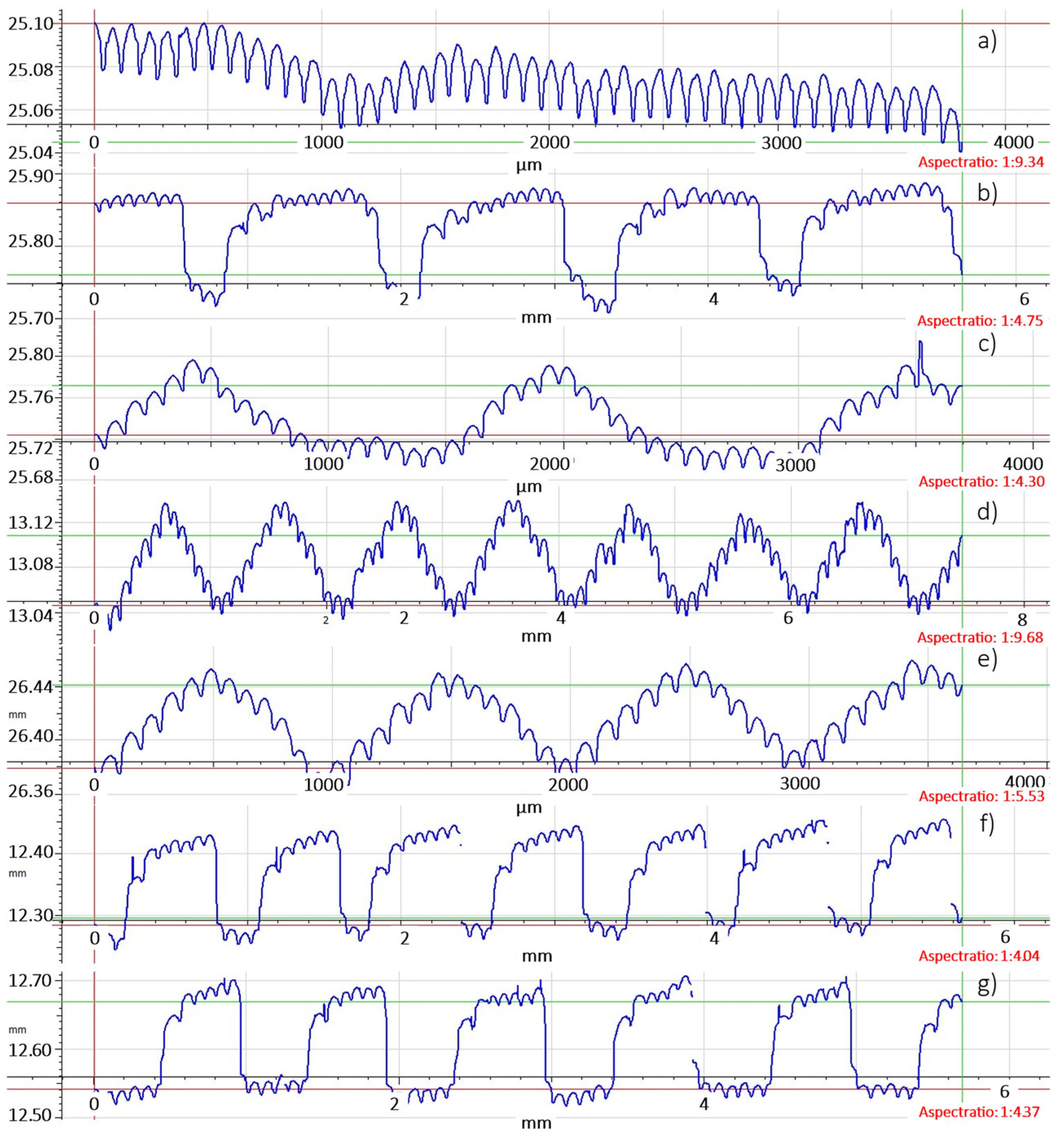 Coatings 14 01033 g009 Coatings 14 01033 g009