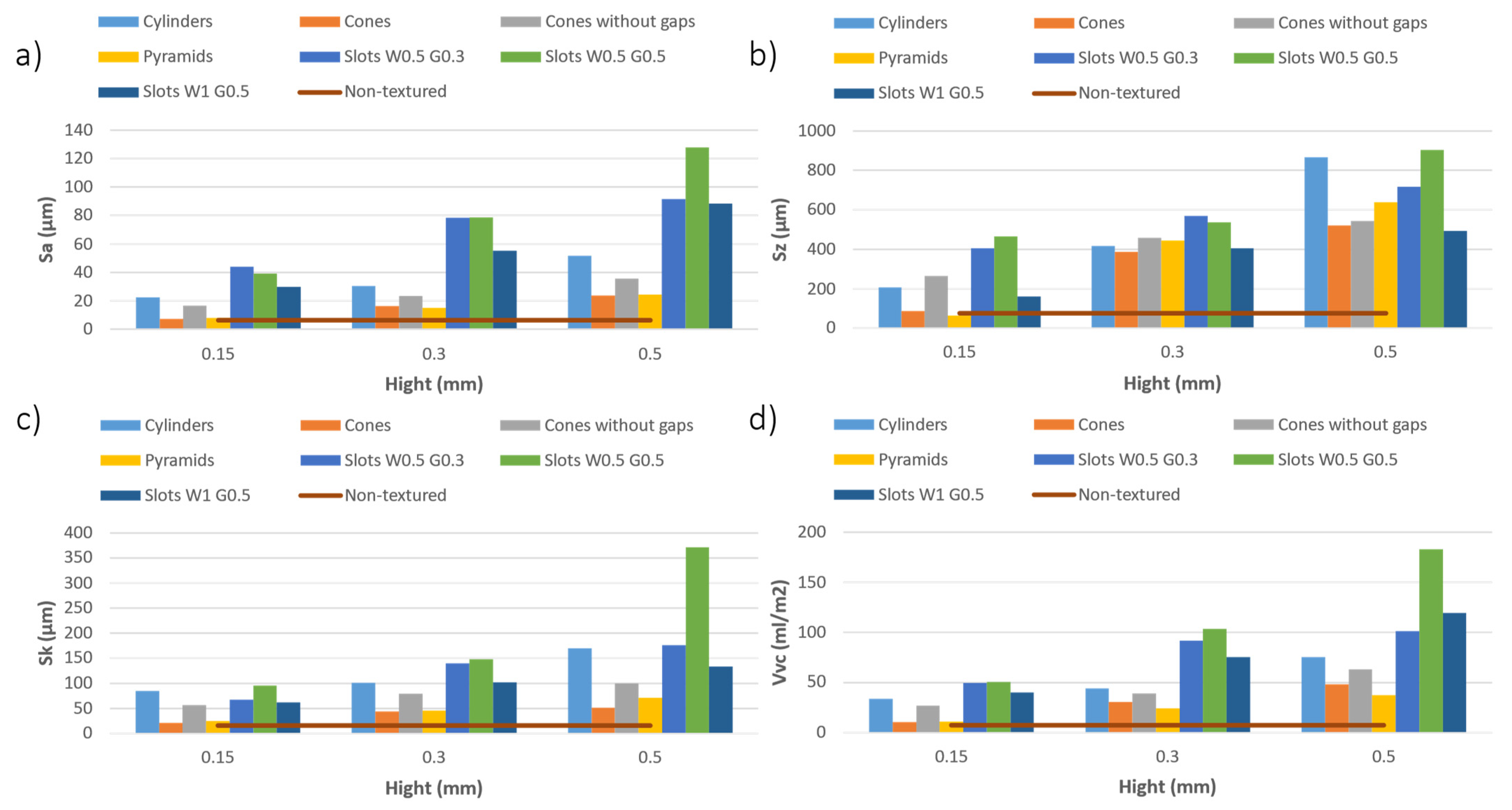 Coatings 14 01033 g010 Coatings 14 01033 g010