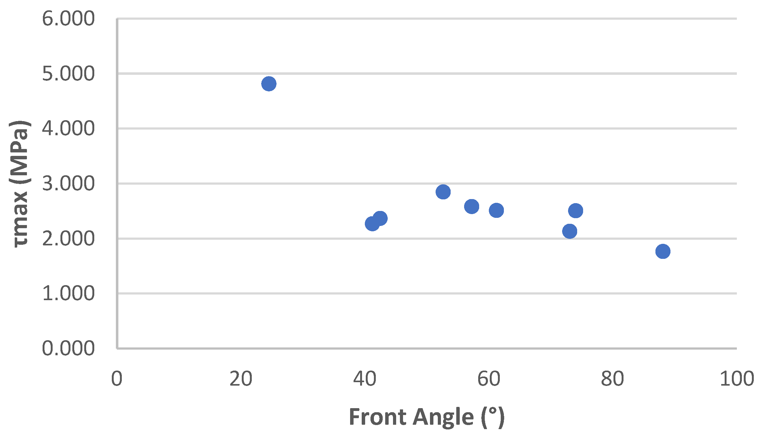 Coatings 14 01033 g015 Coatings 14 01033 g015