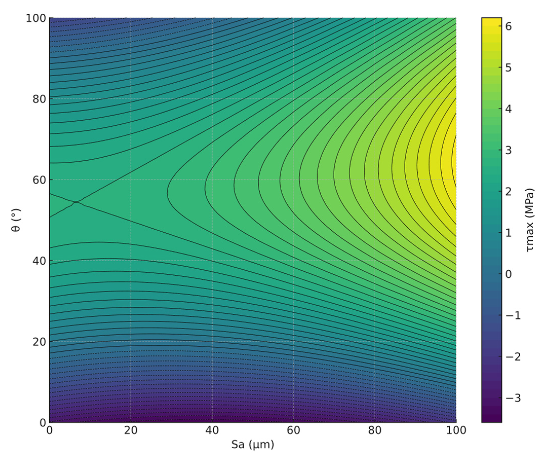 Coatings 14 01033 g016 Coatings 14 01033 g016