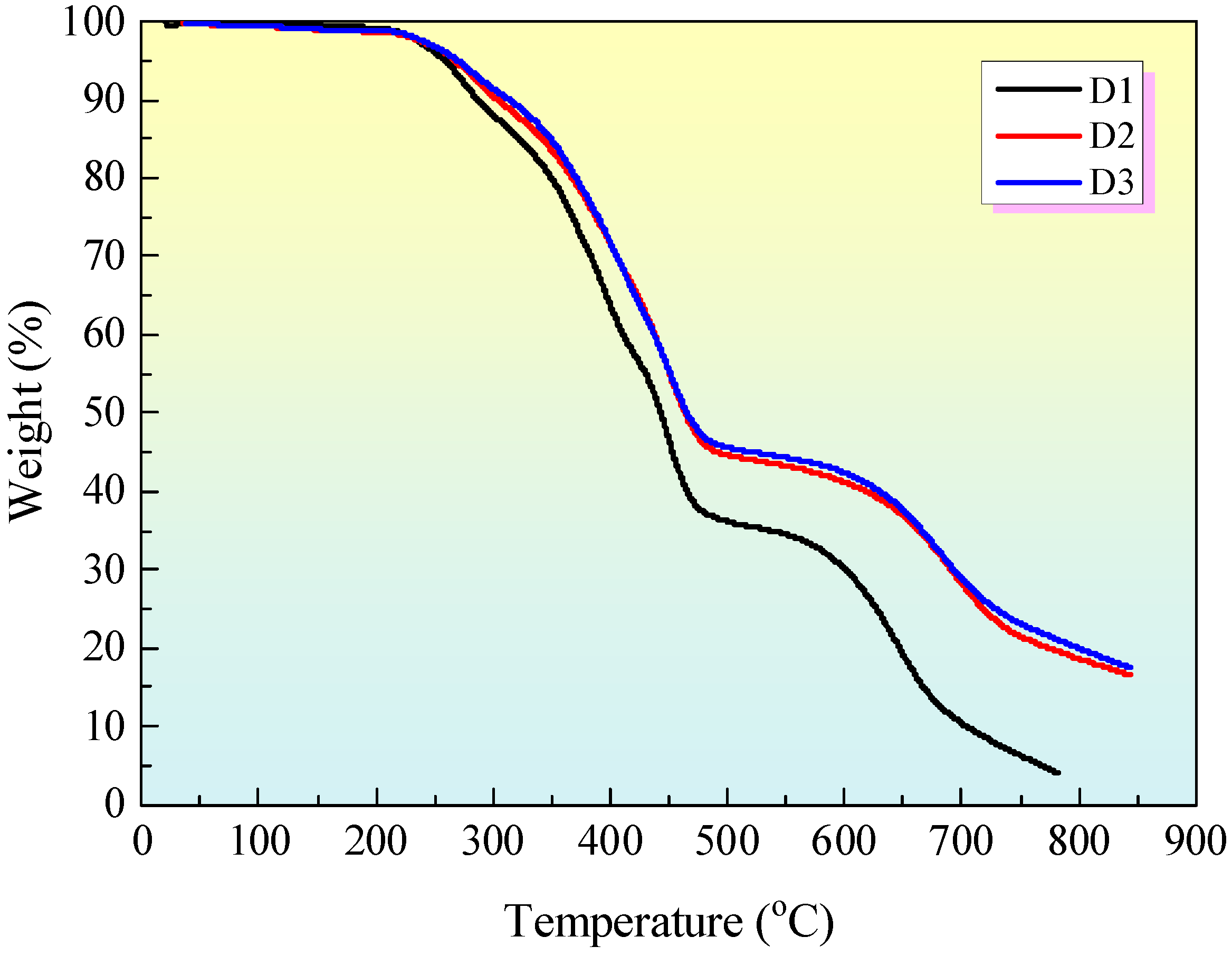 Coatings 14 01034 g010