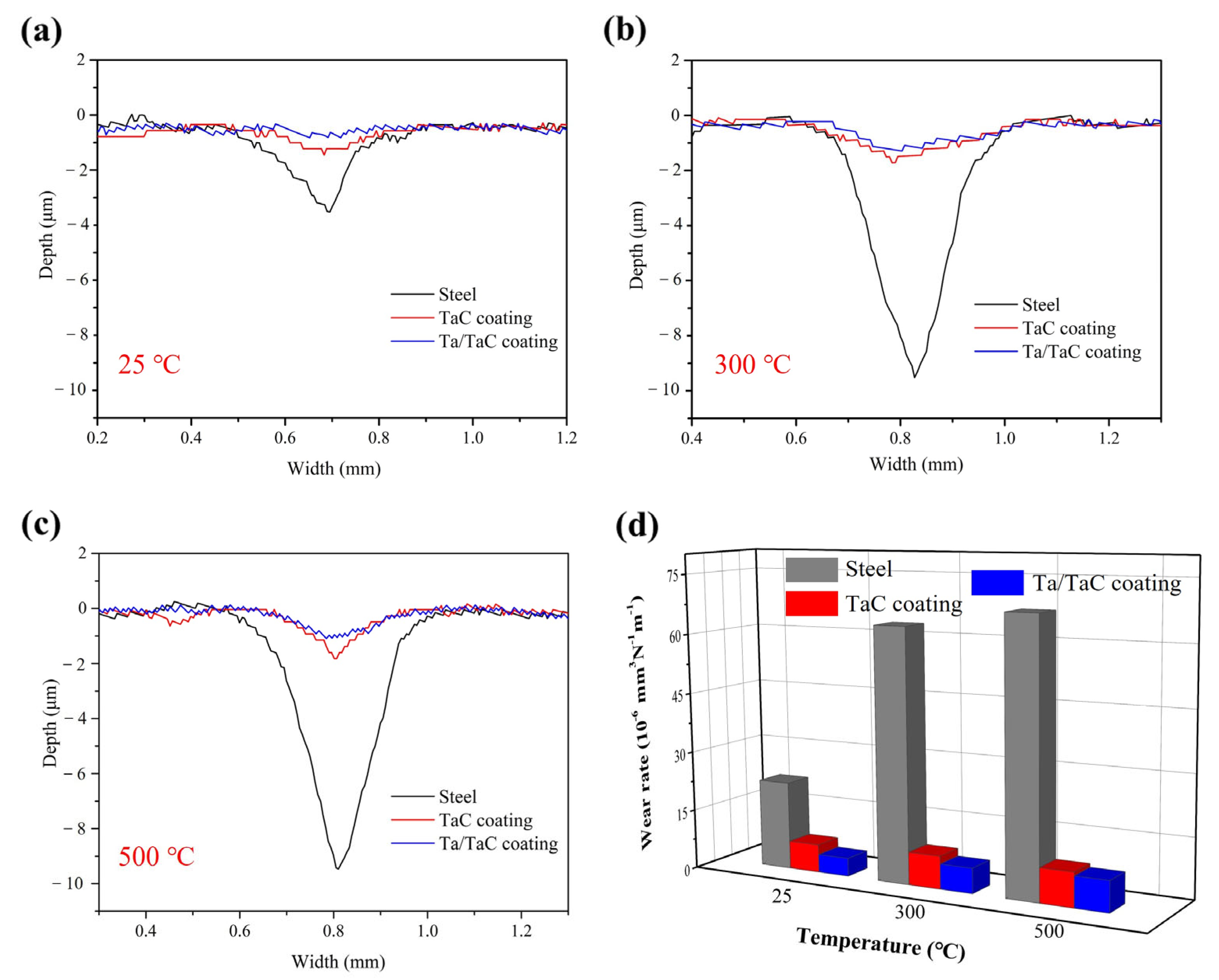 Coatings 14 01039 g006
