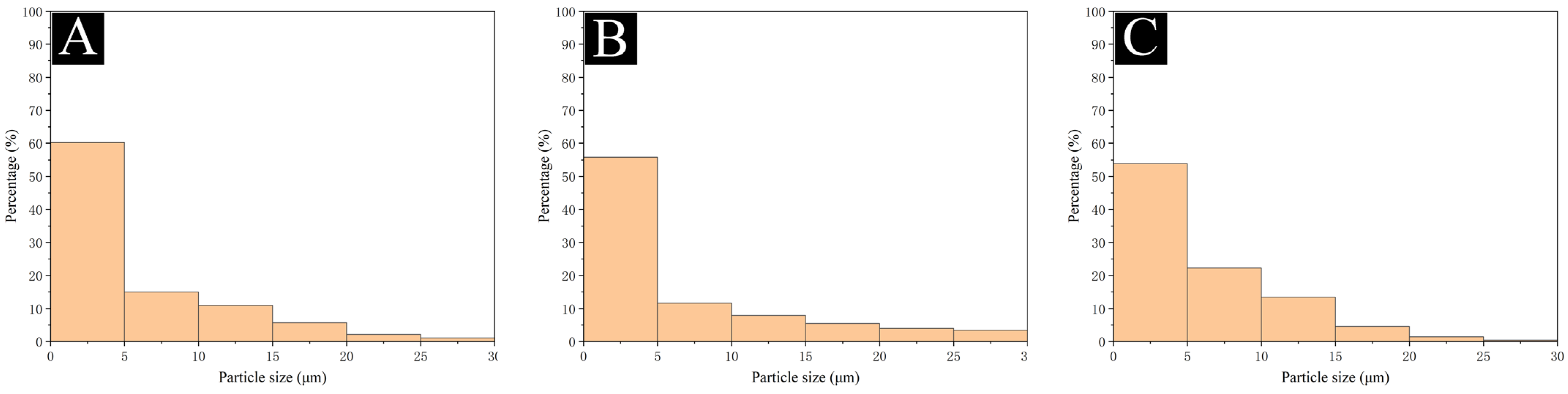 Coatings 14 01042 g002