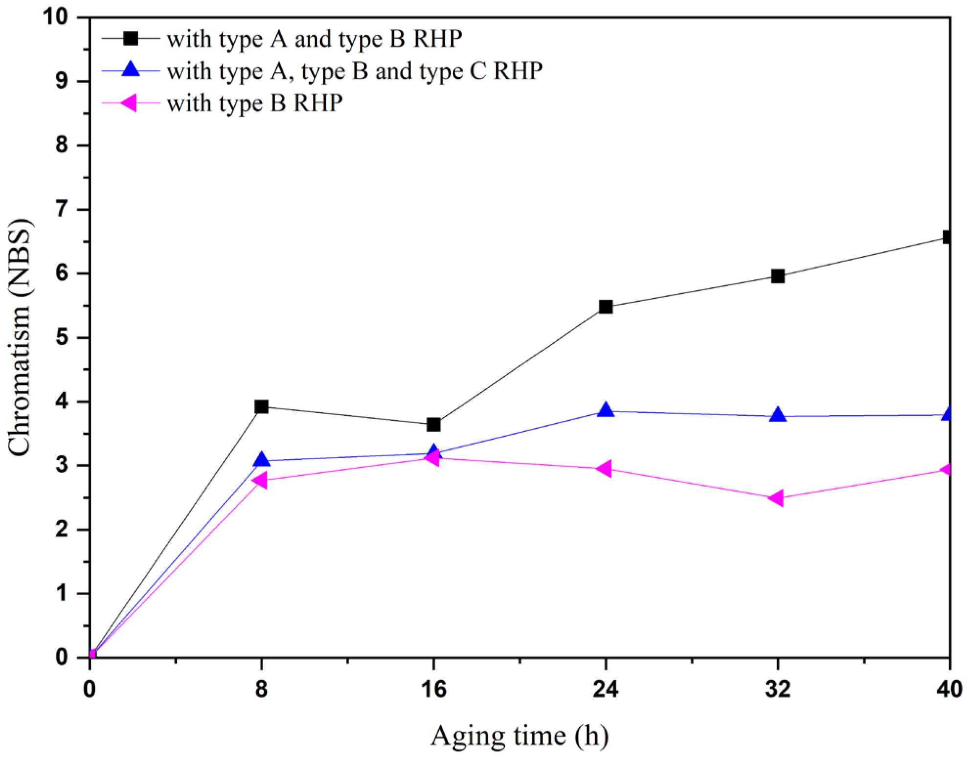 Coatings 14 01042 g005
