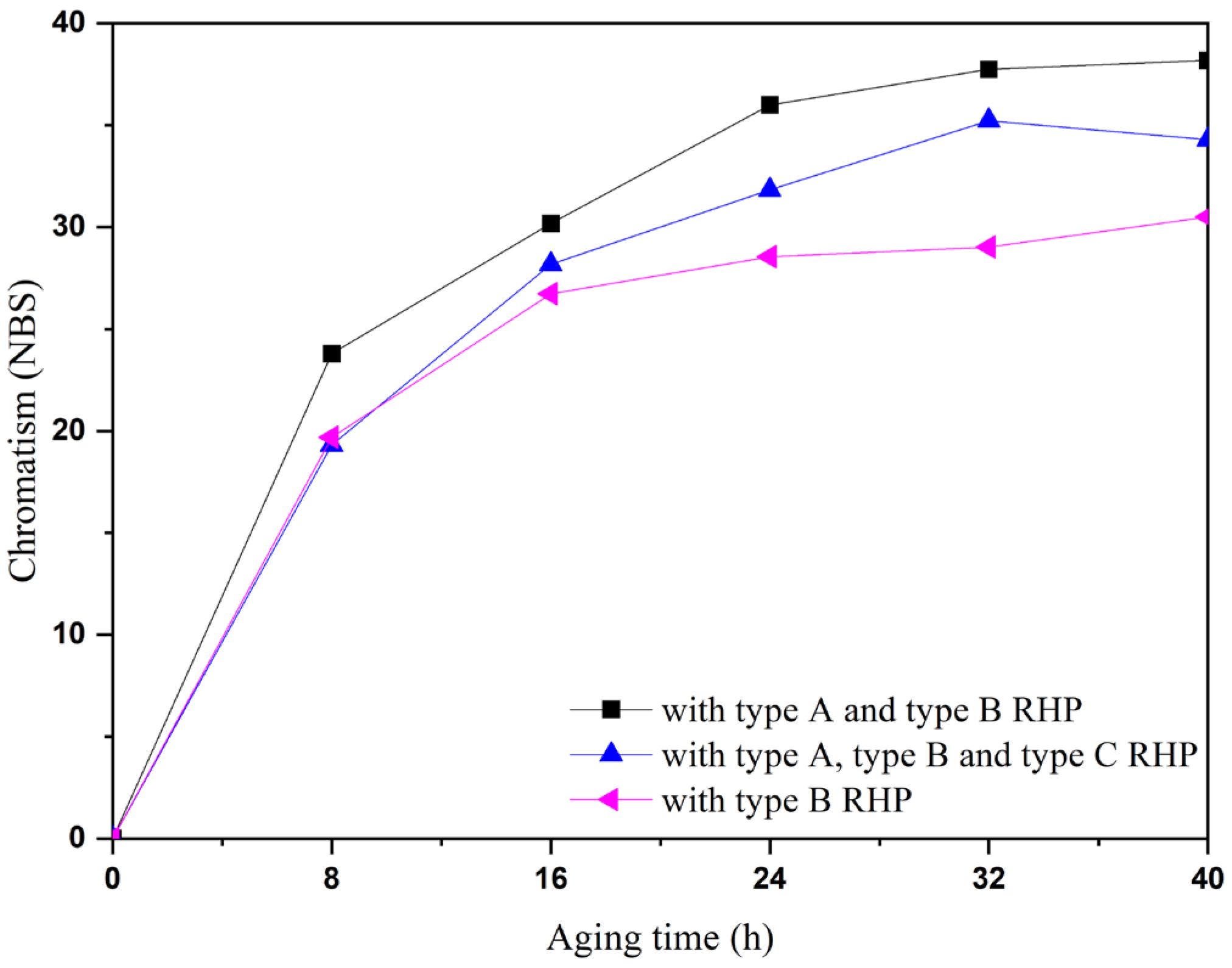Coatings 14 01042 g006