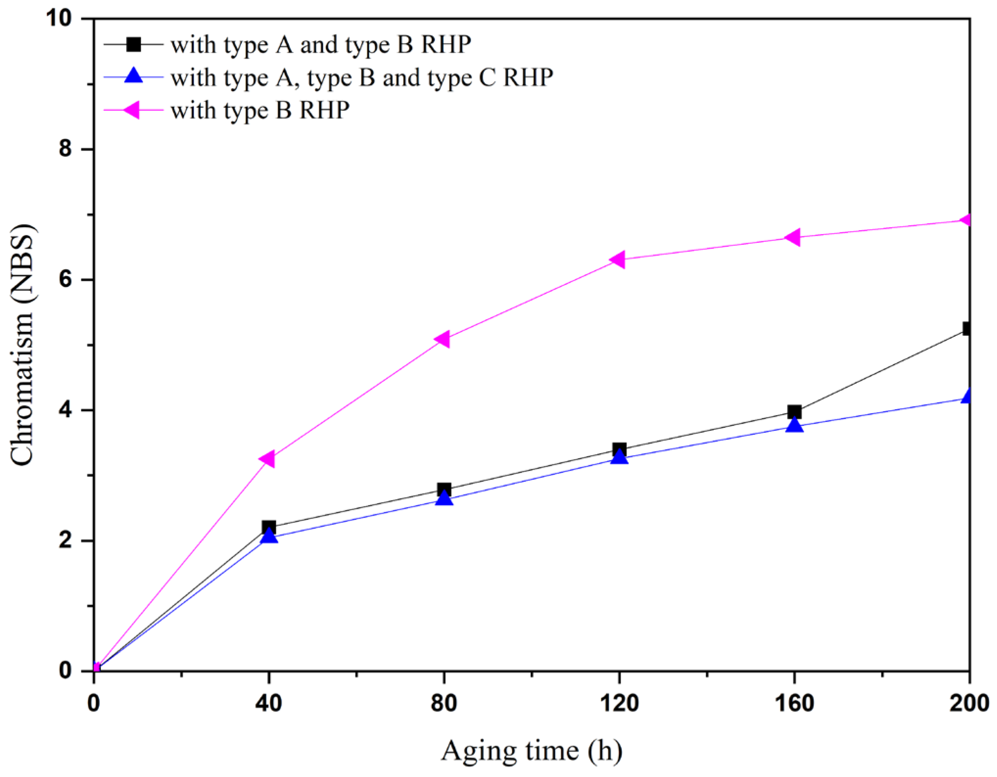 Coatings 14 01042 g007