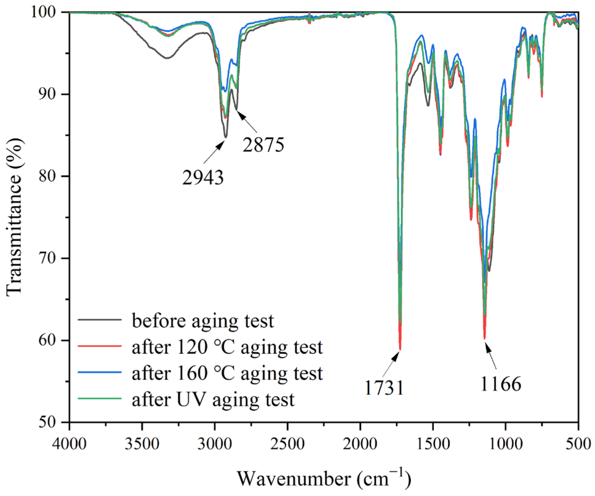 Coatings 14 01042 g014