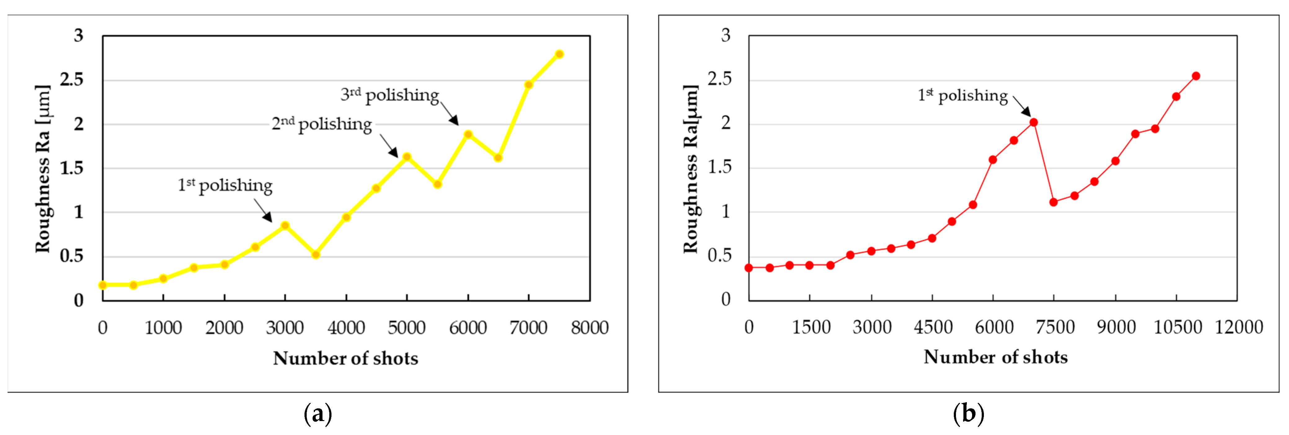 Coatings 14 01043 g007a