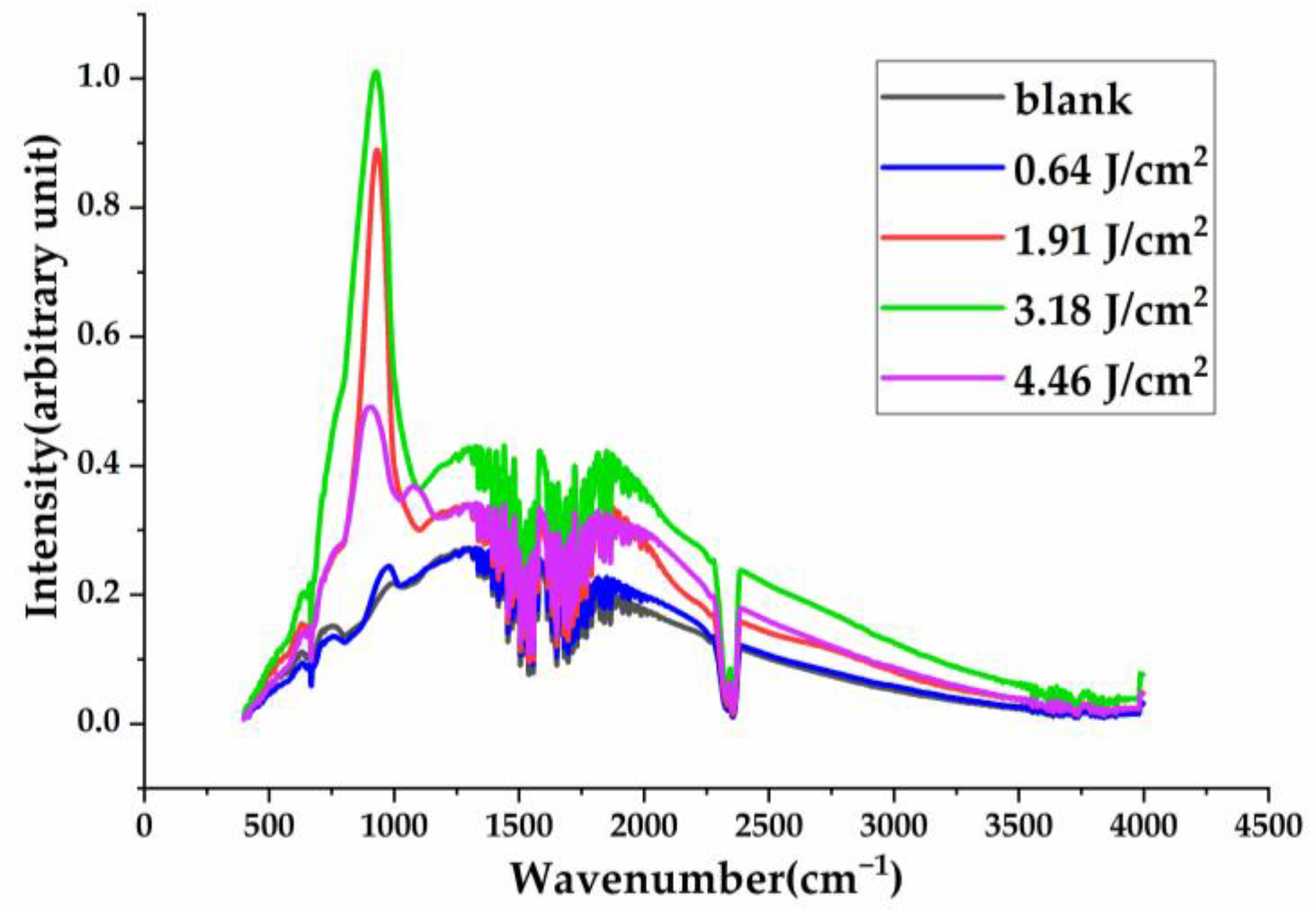Coatings 14 01045 g008
